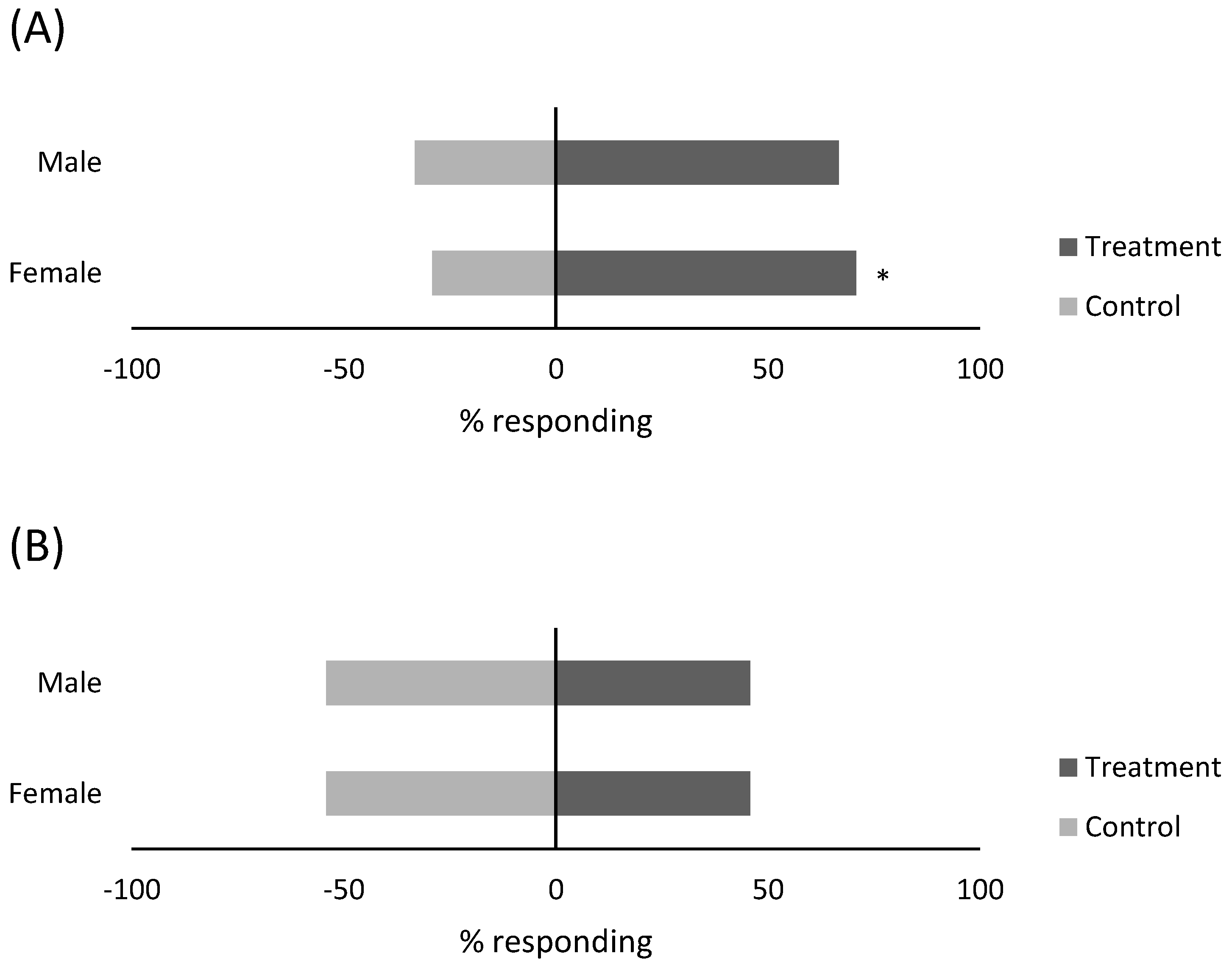 Insects 15 00750 g003
