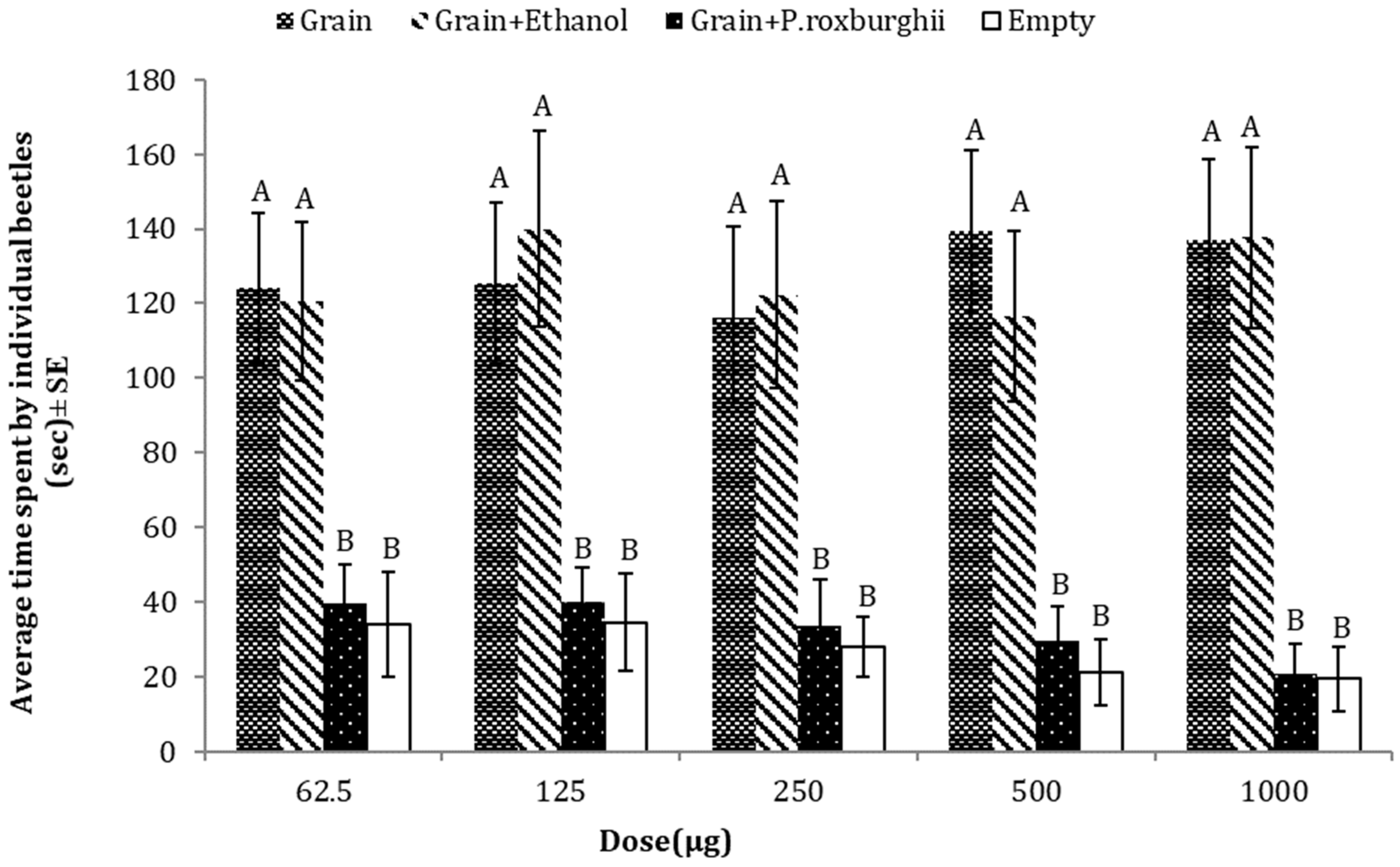 Insects 15 00755 g003 Insects 15 00755 g003