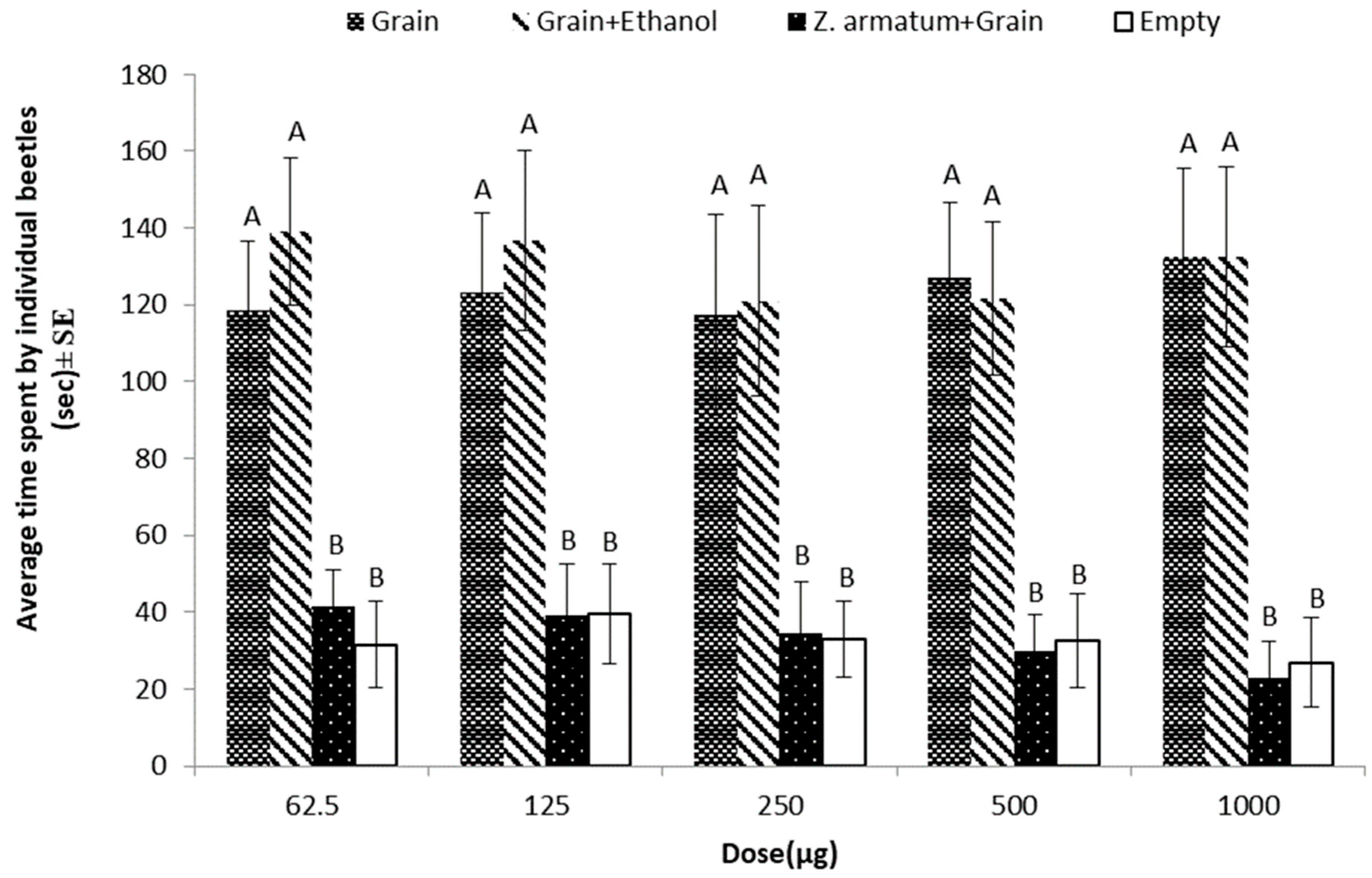 Insects 15 00755 g004 Insects 15 00755 g004