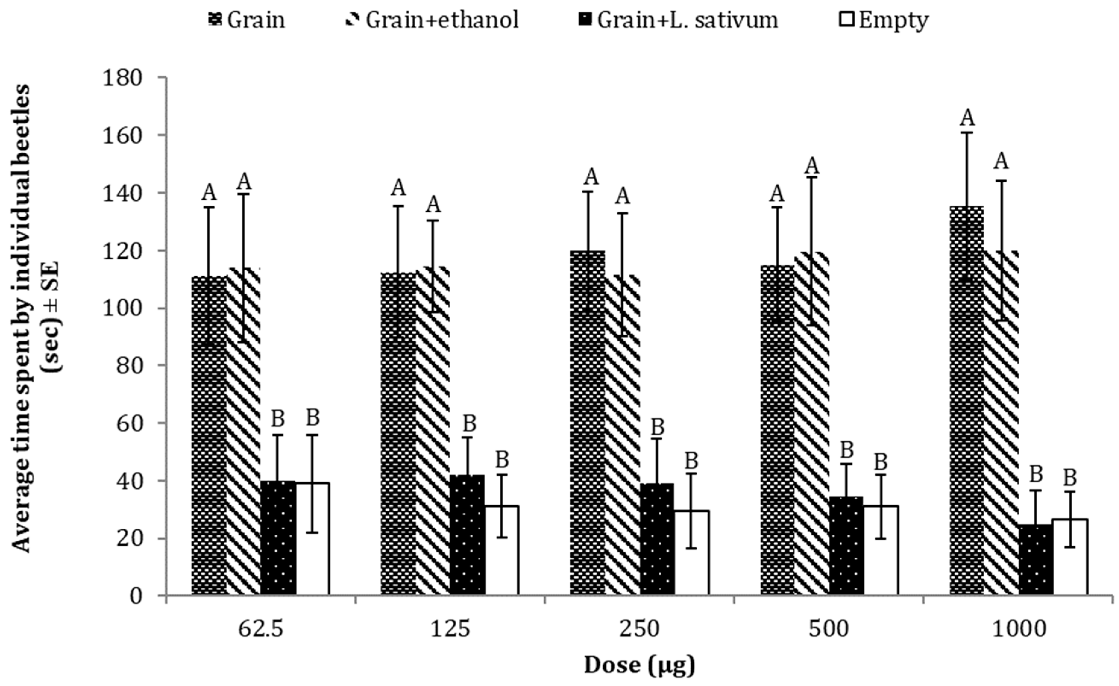 Insects 15 00755 g005 Insects 15 00755 g005