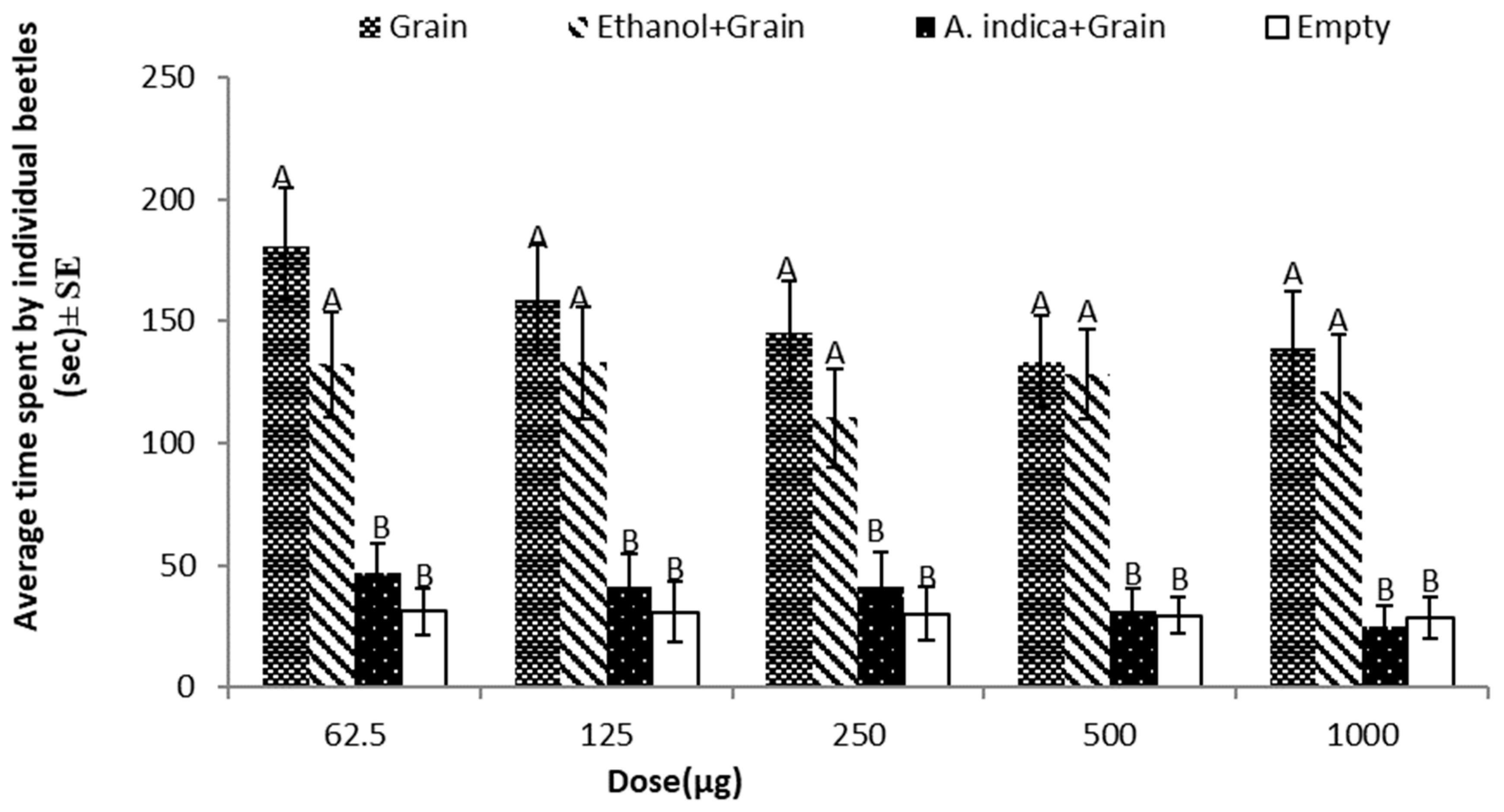 Insects 15 00755 g006 Insects 15 00755 g006