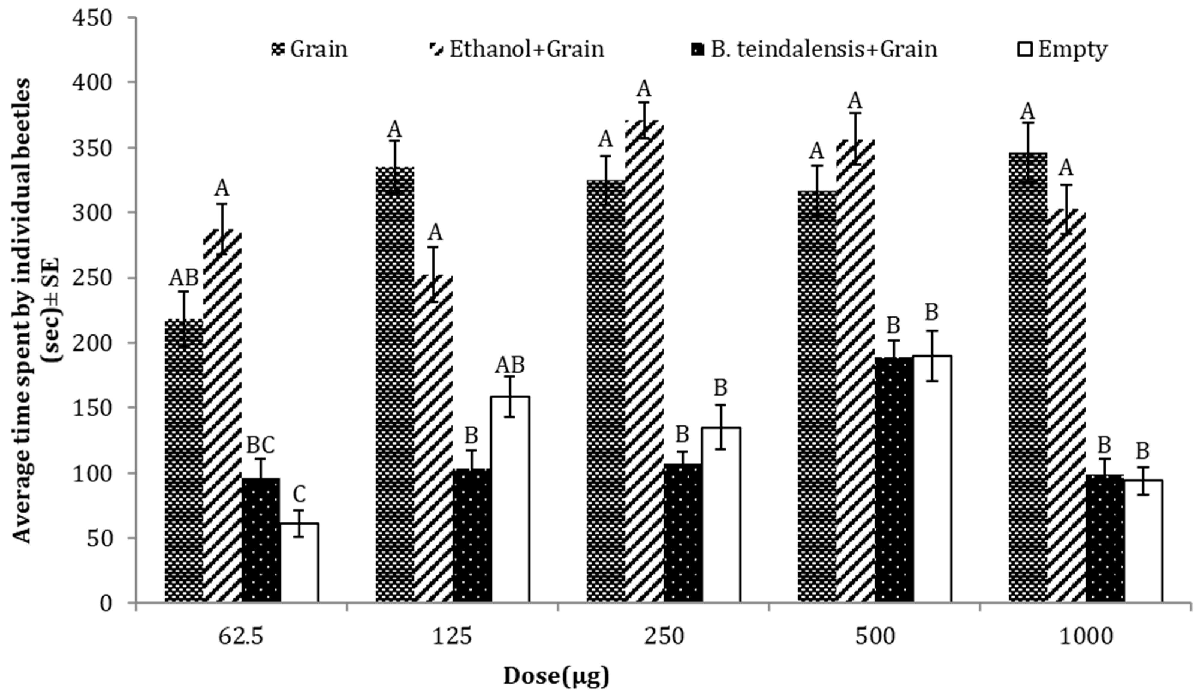 Insects 15 00755 g007 Insects 15 00755 g007