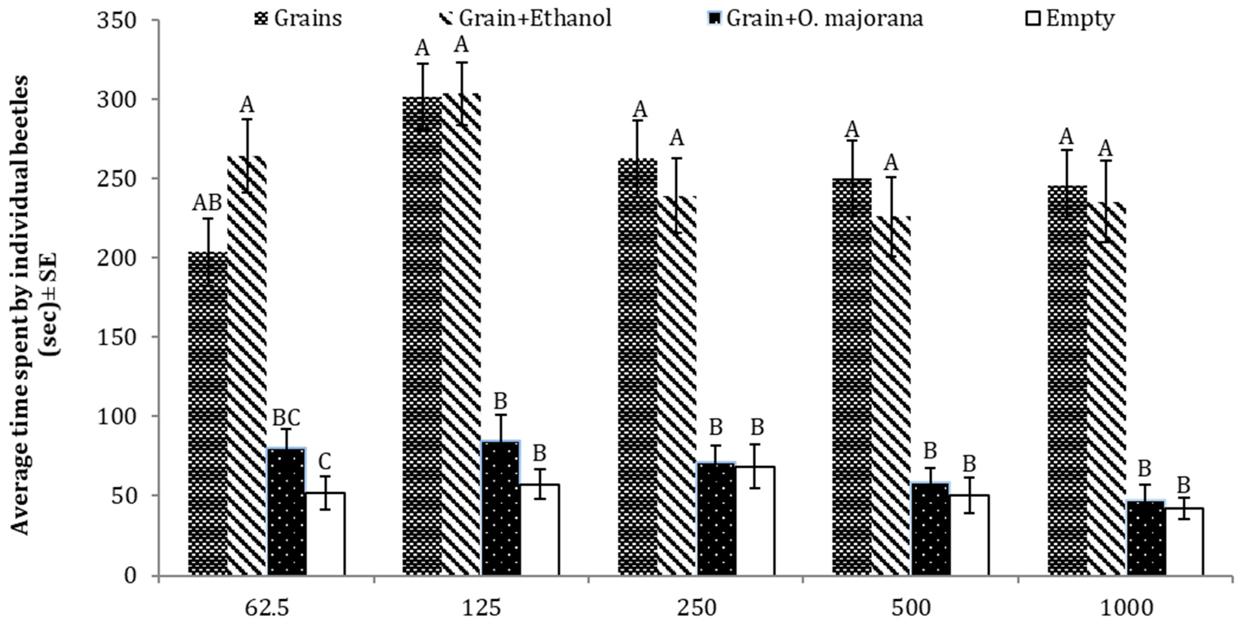 Insects 15 00755 g008 Insects 15 00755 g008