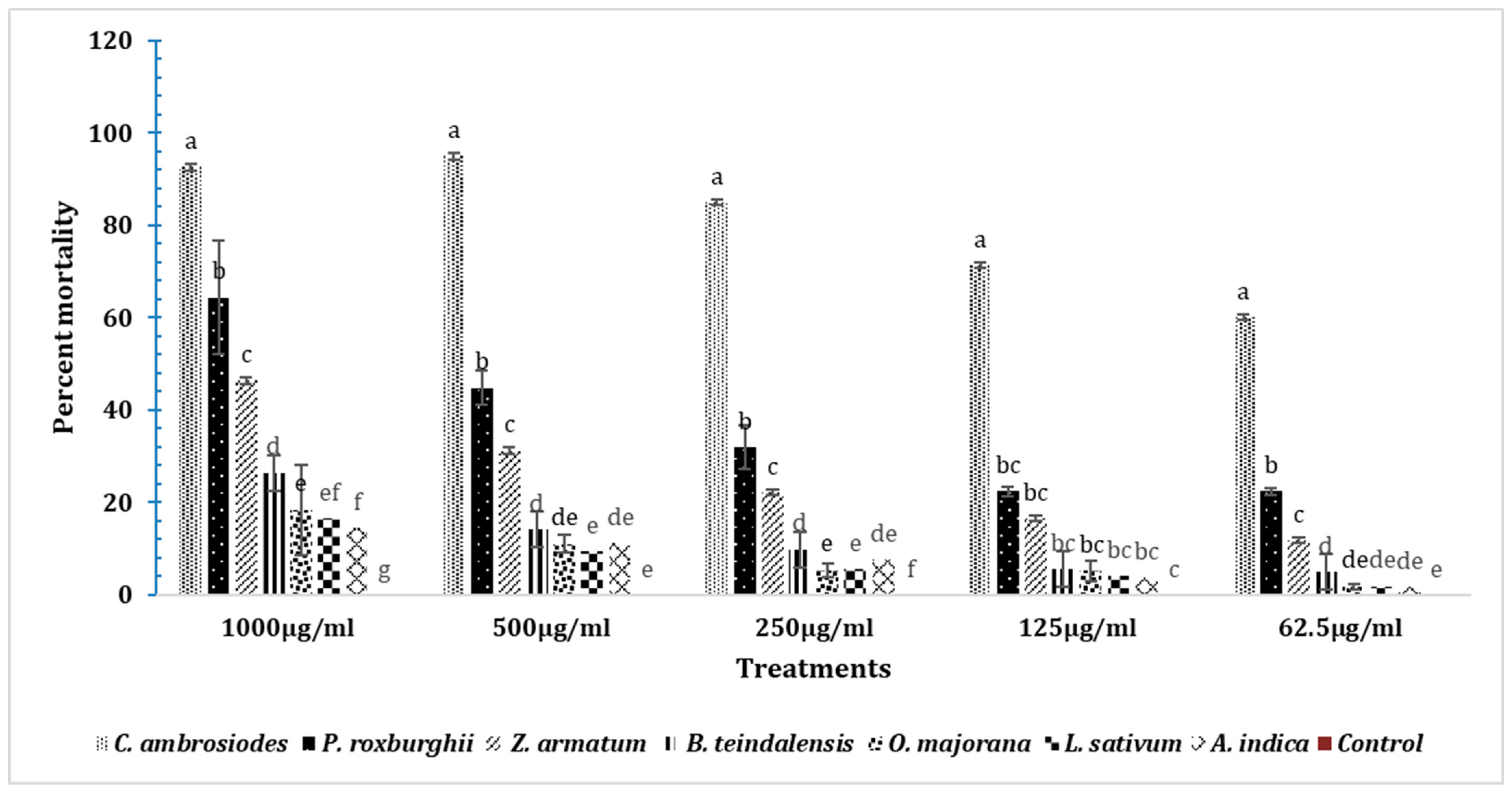 Insects 15 00755 g009 Insects 15 00755 g009