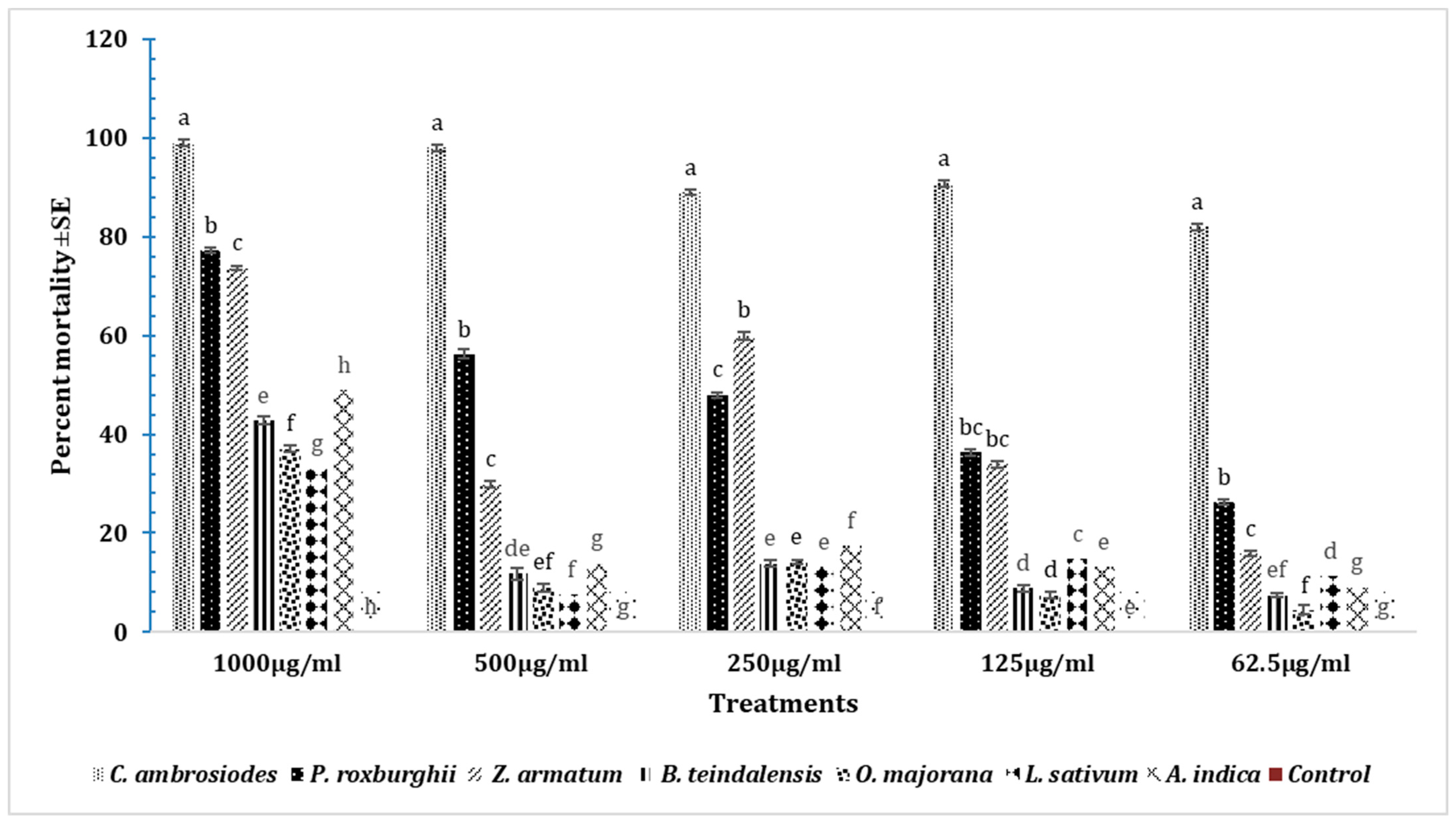 Insects 15 00755 g010 Insects 15 00755 g010