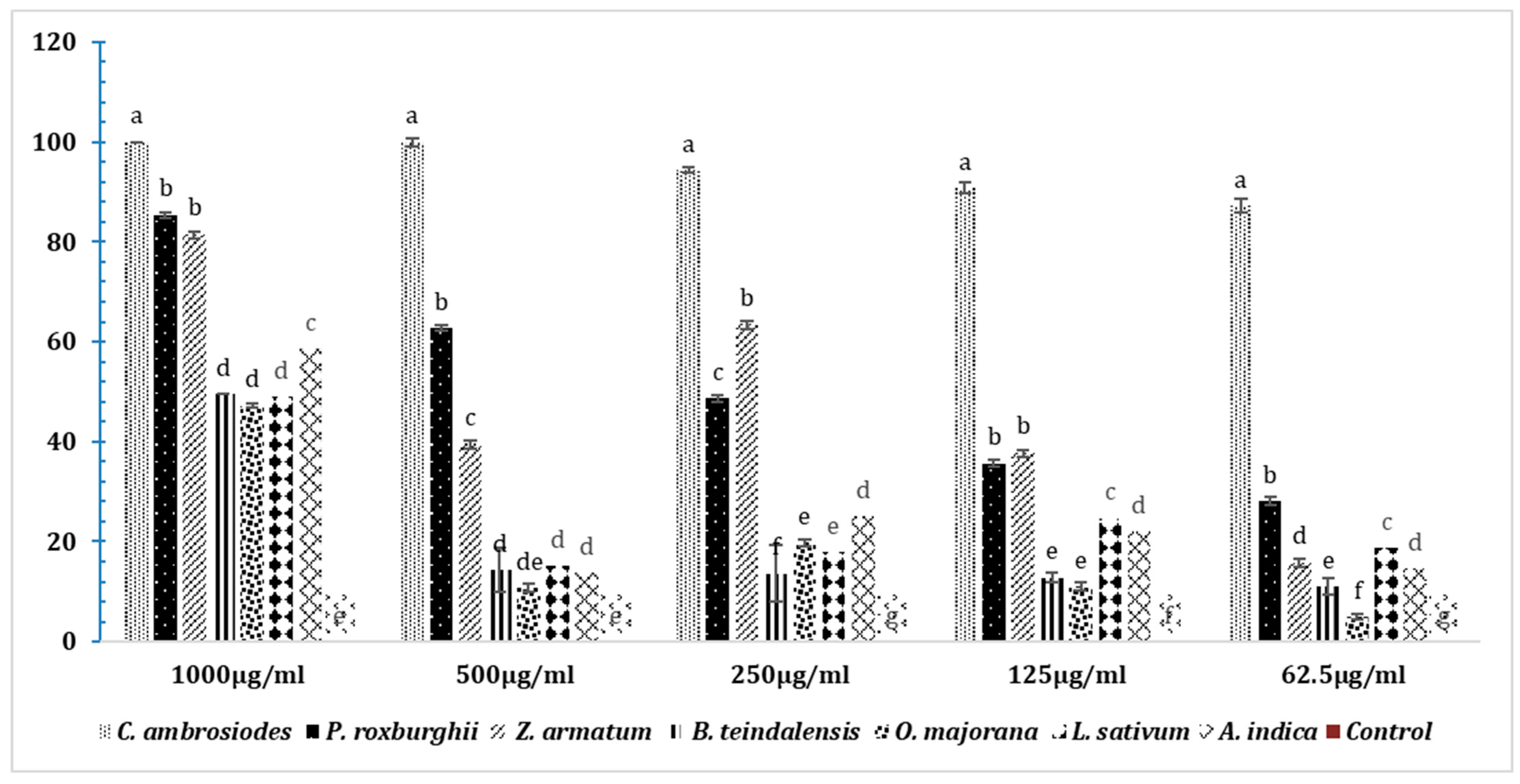 Insects 15 00755 g011 Insects 15 00755 g011