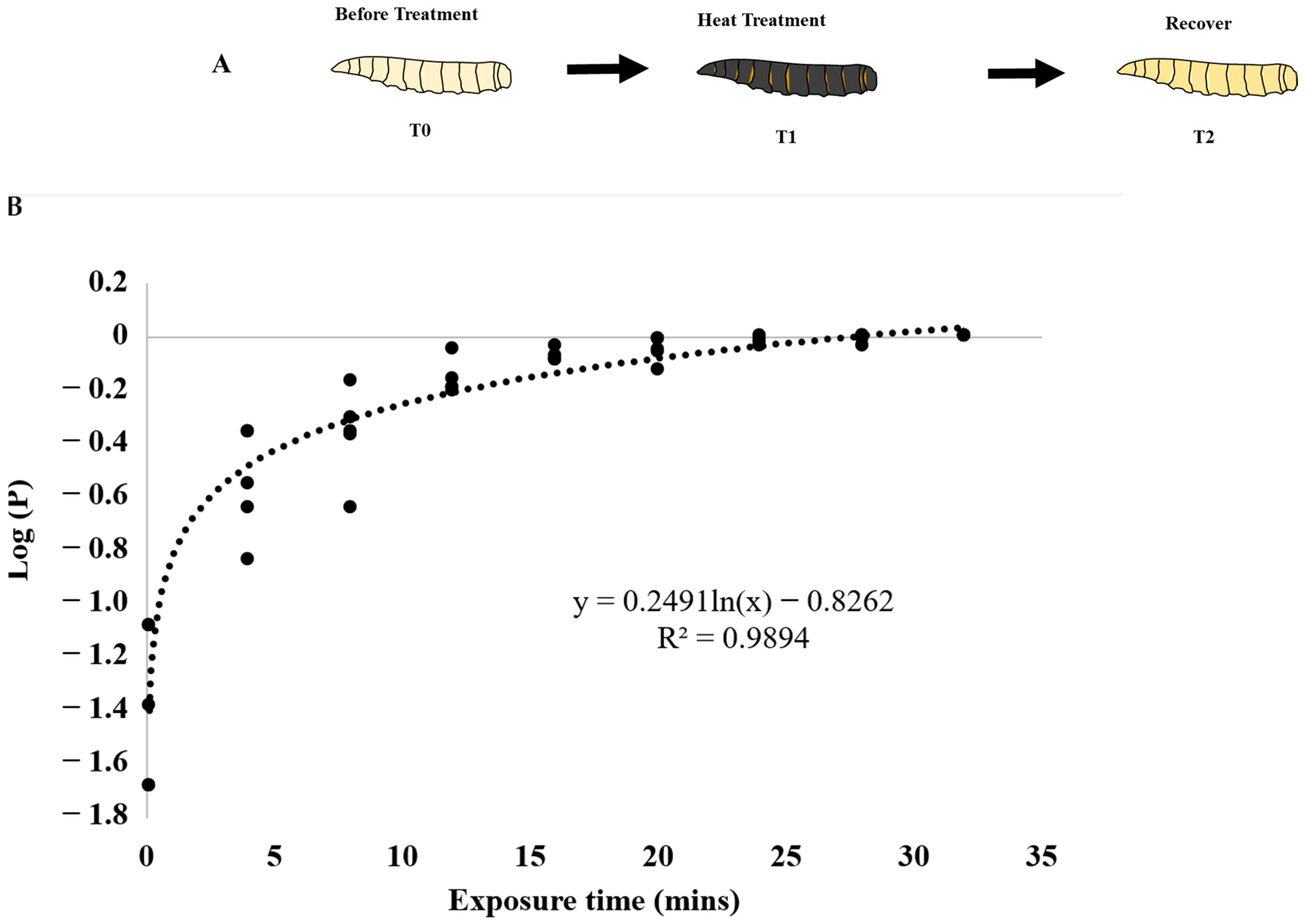 Insects 15 00759 g001