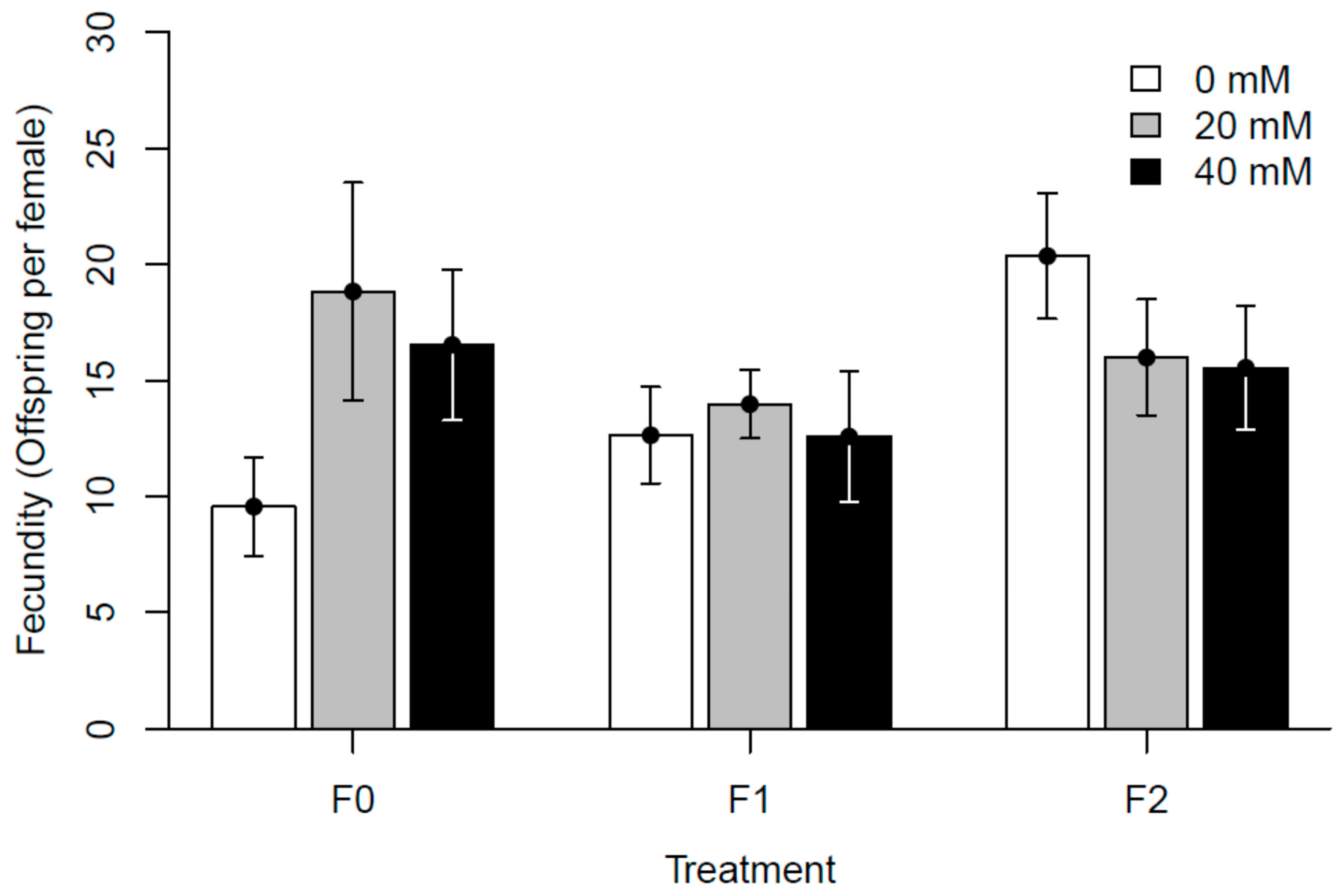 Insects 15 00763 g003