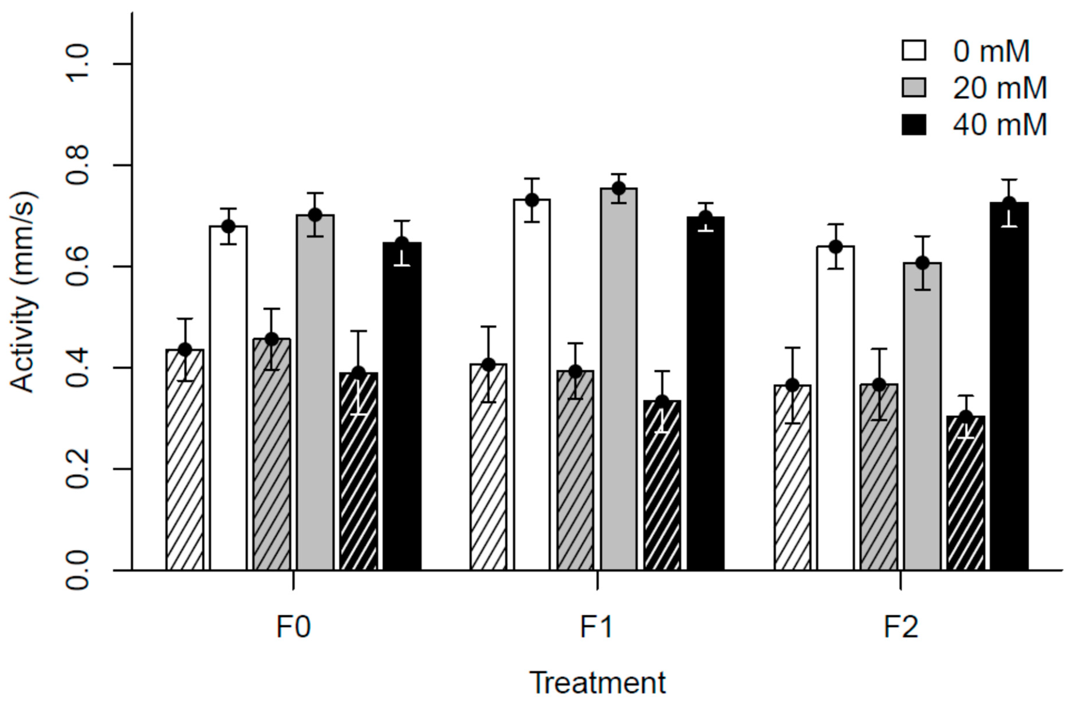 Insects 15 00763 g005
