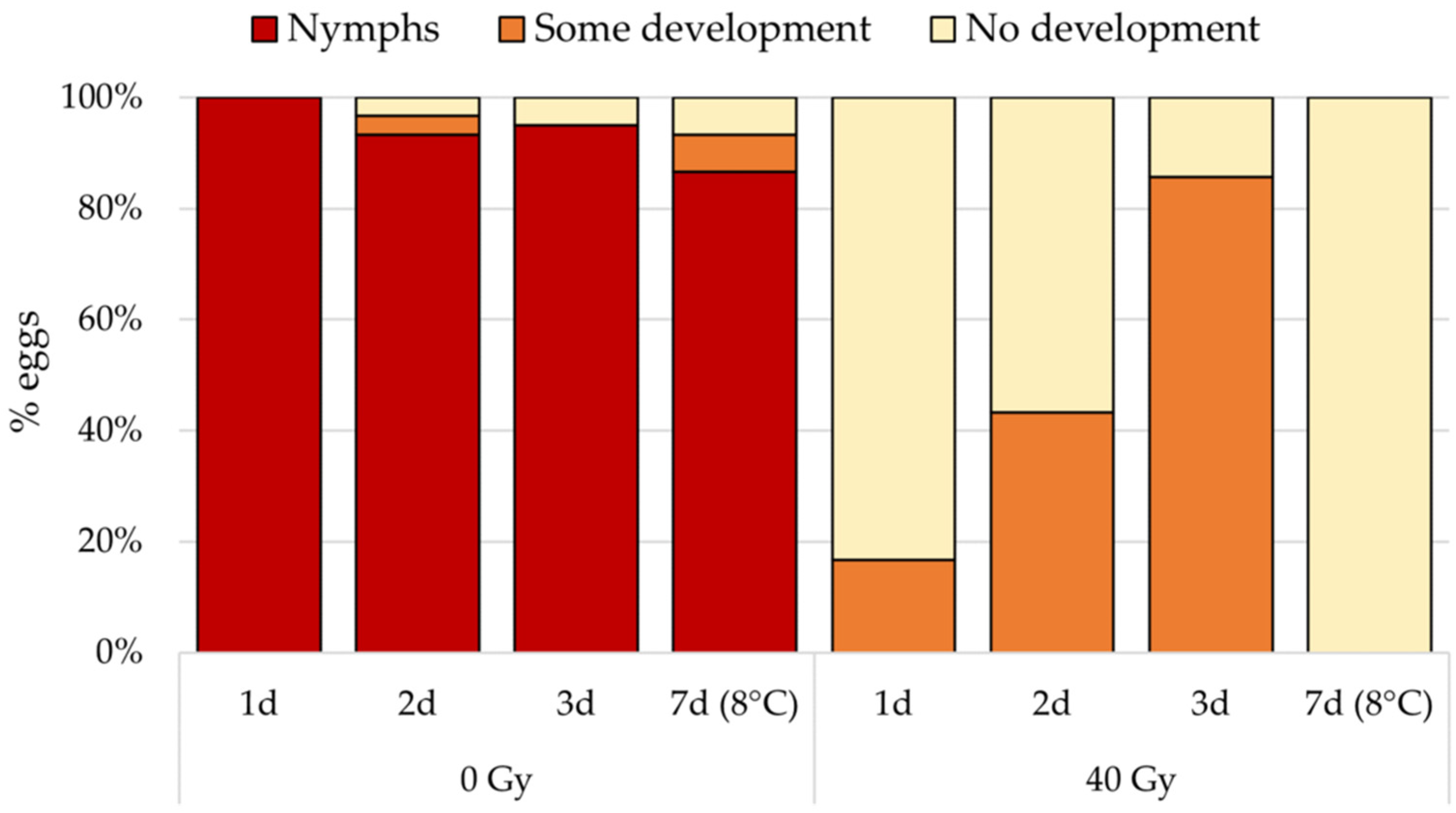 Insects 15 00767 g003 Insects 15 00767 g003