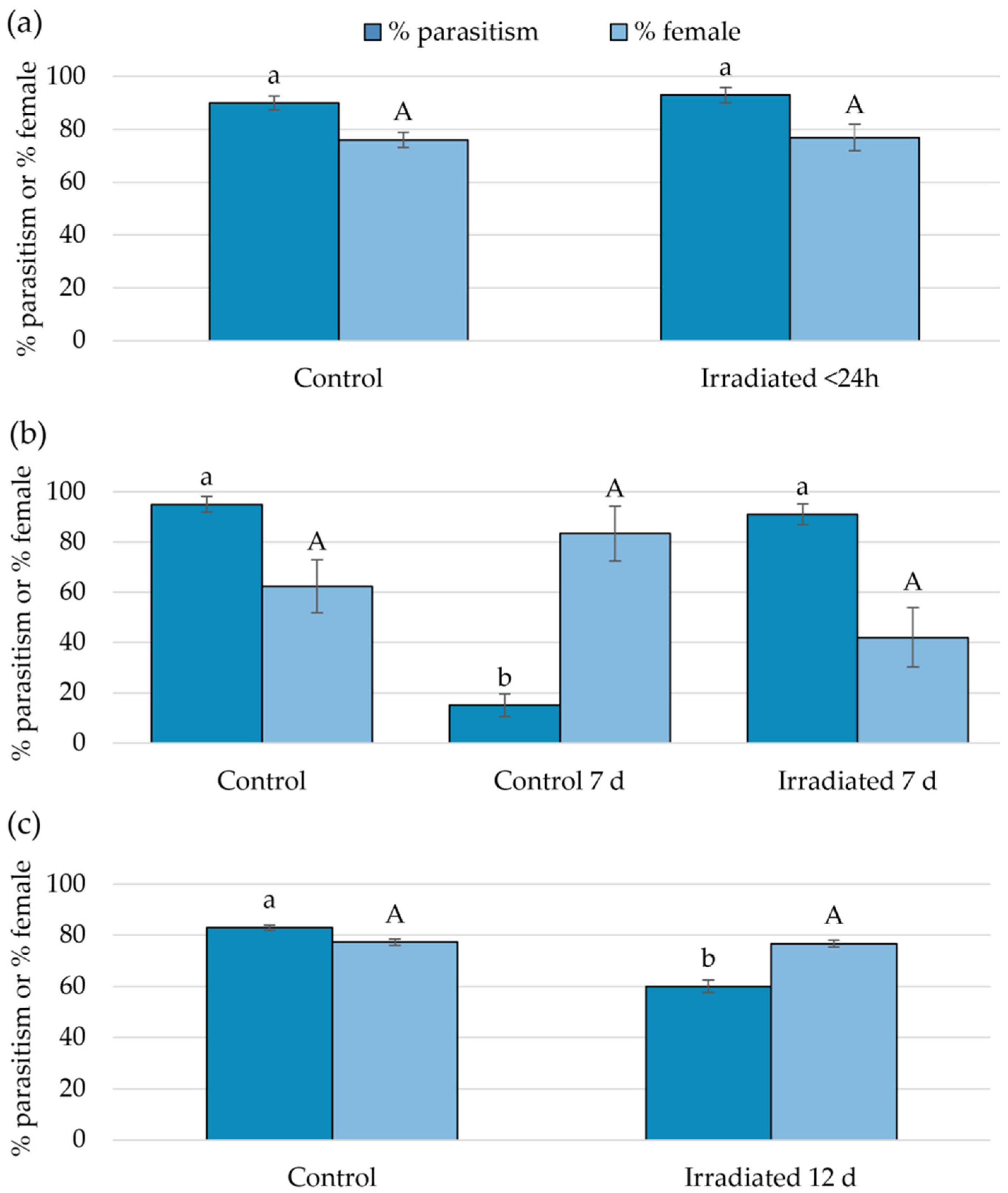Insects 15 00767 g004 Insects 15 00767 g004