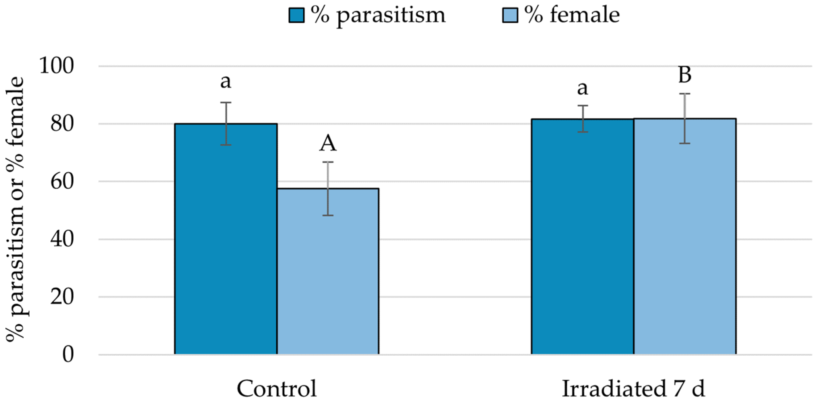 Insects 15 00767 g006 Insects 15 00767 g006
