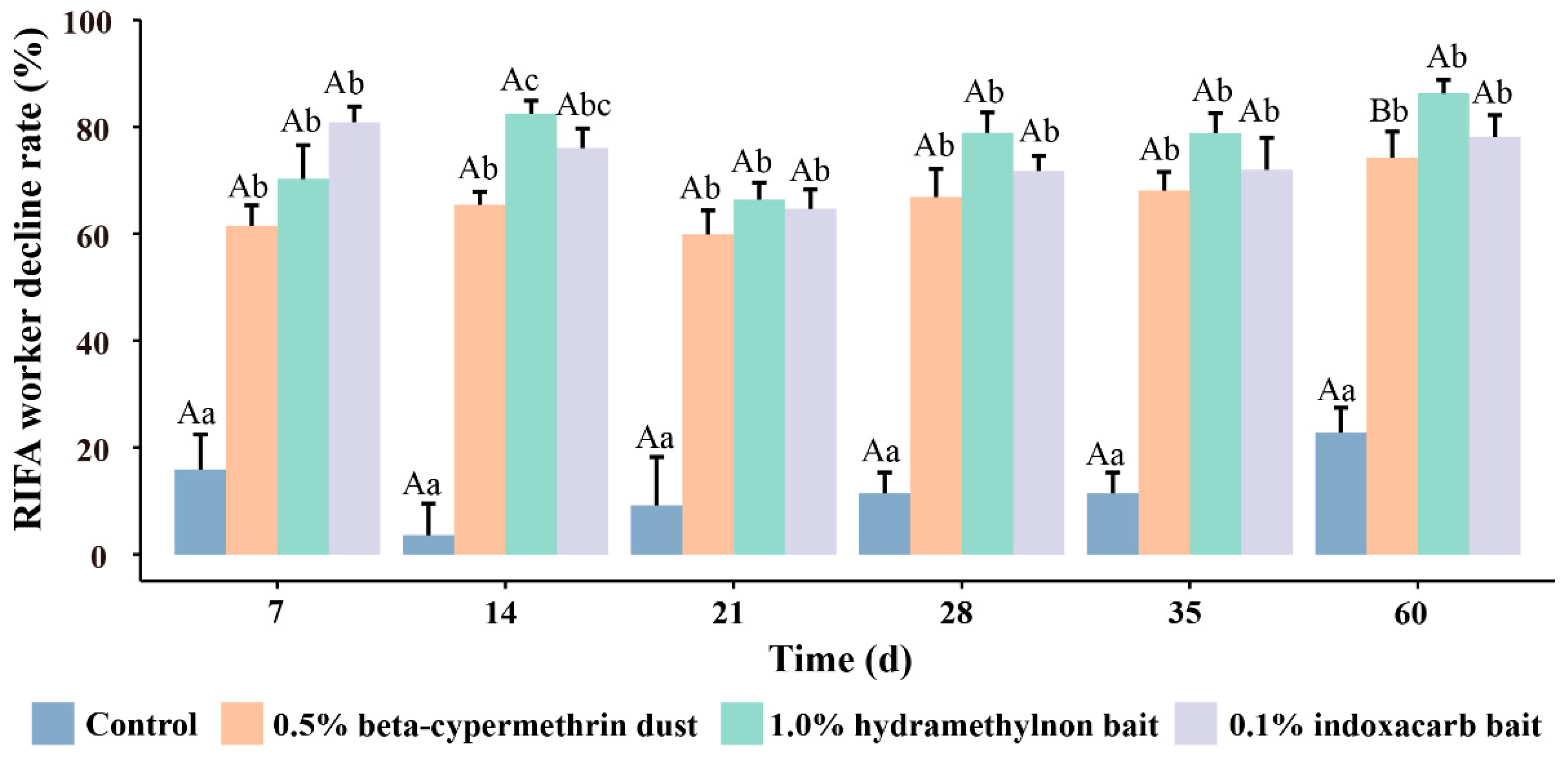 Insects 15 00876 g002