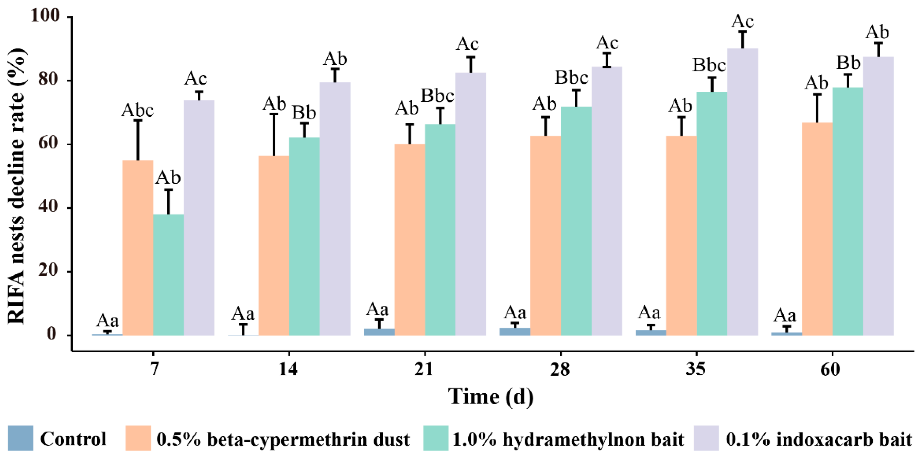 Insects 15 00876 g003