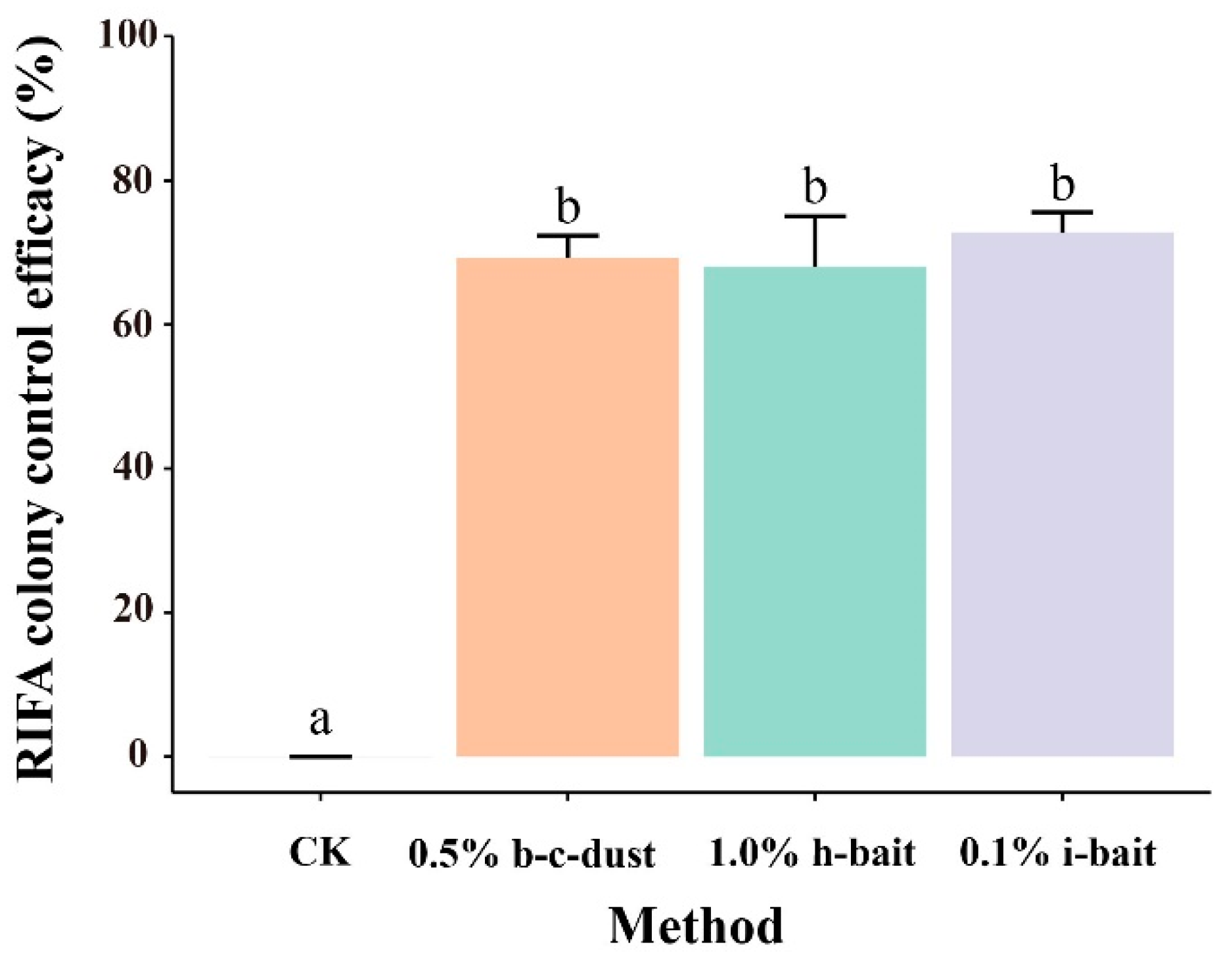 Insects 15 00876 g004