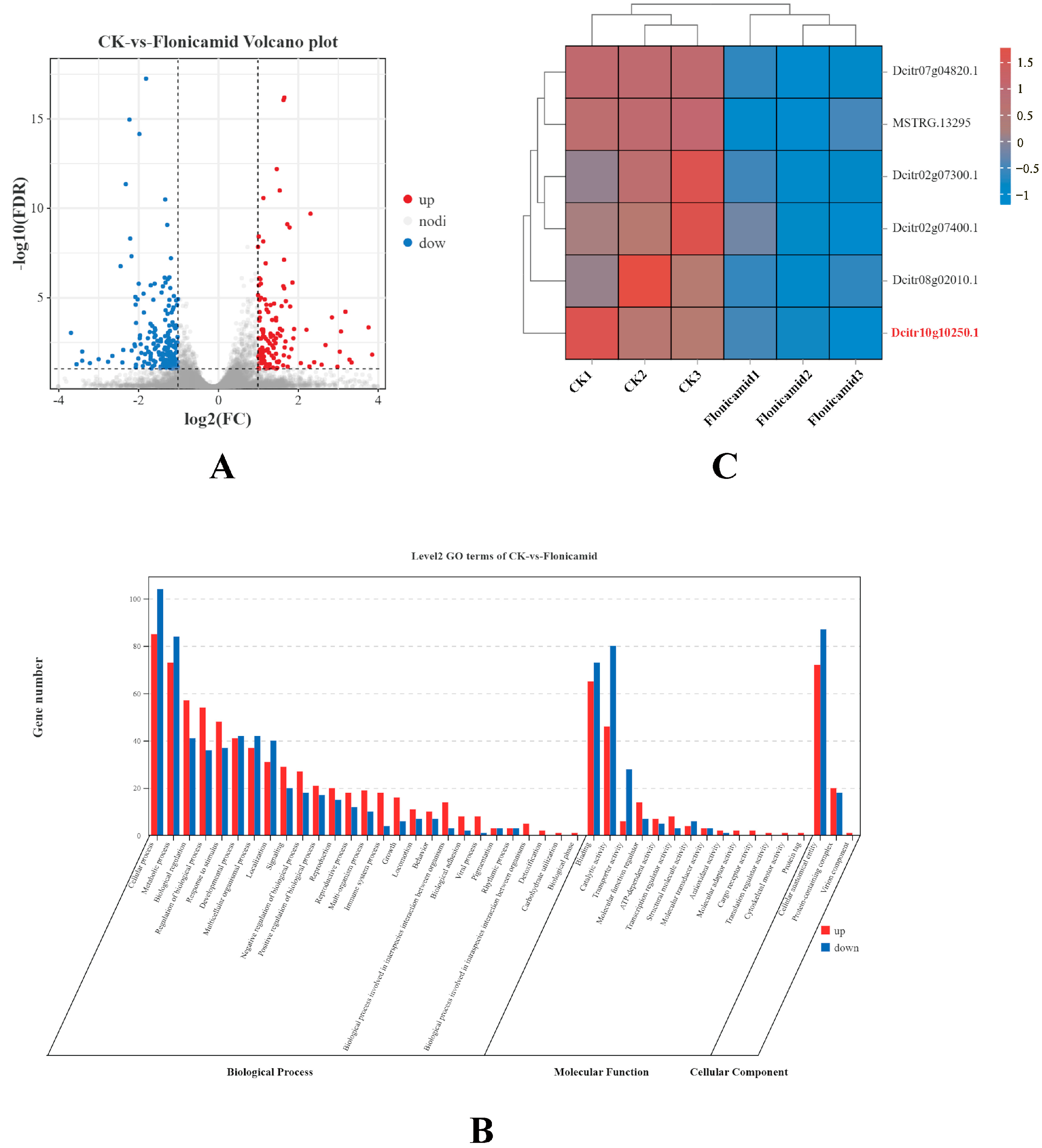 Insects 15 00900 g002