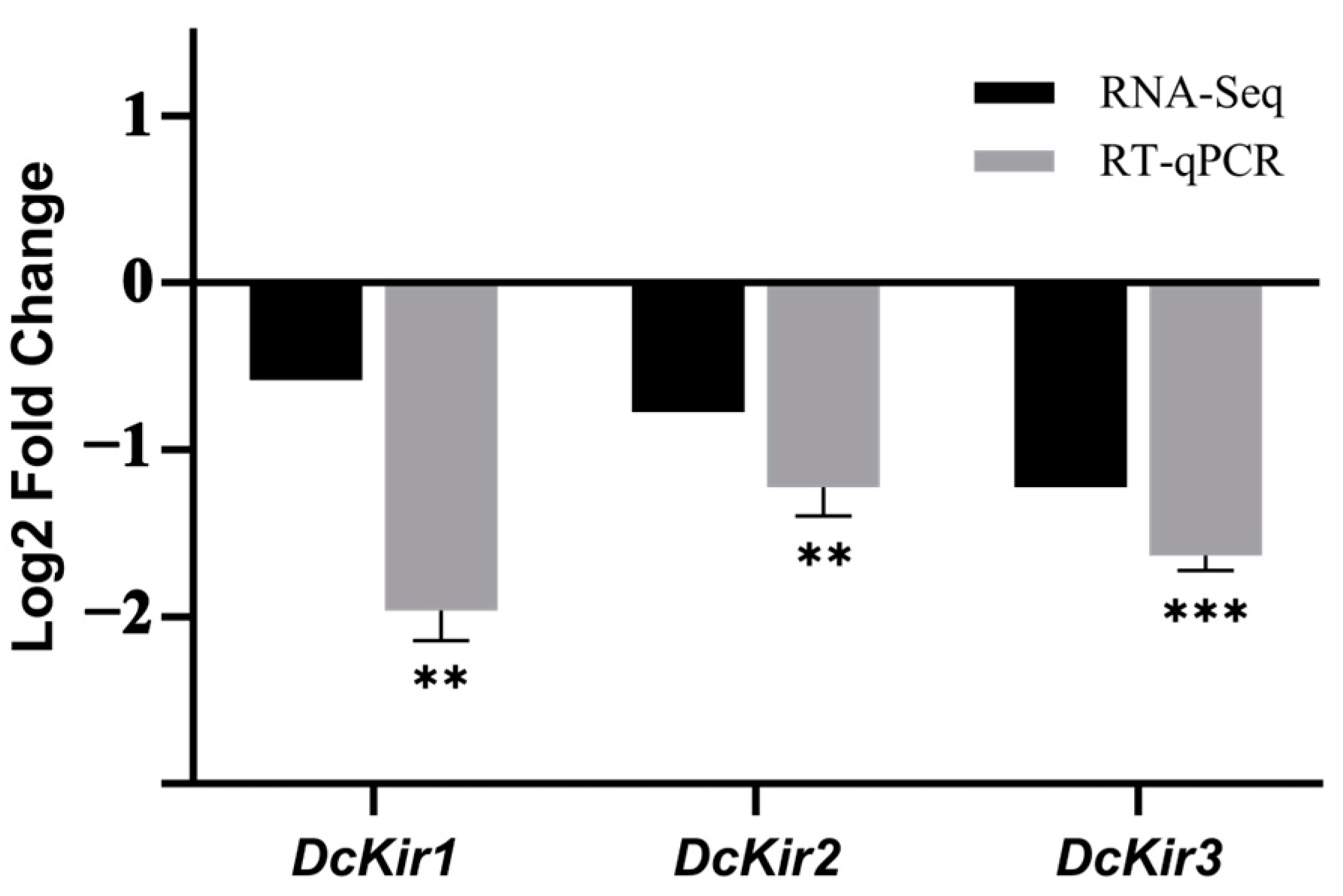Insects 15 00900 g003
