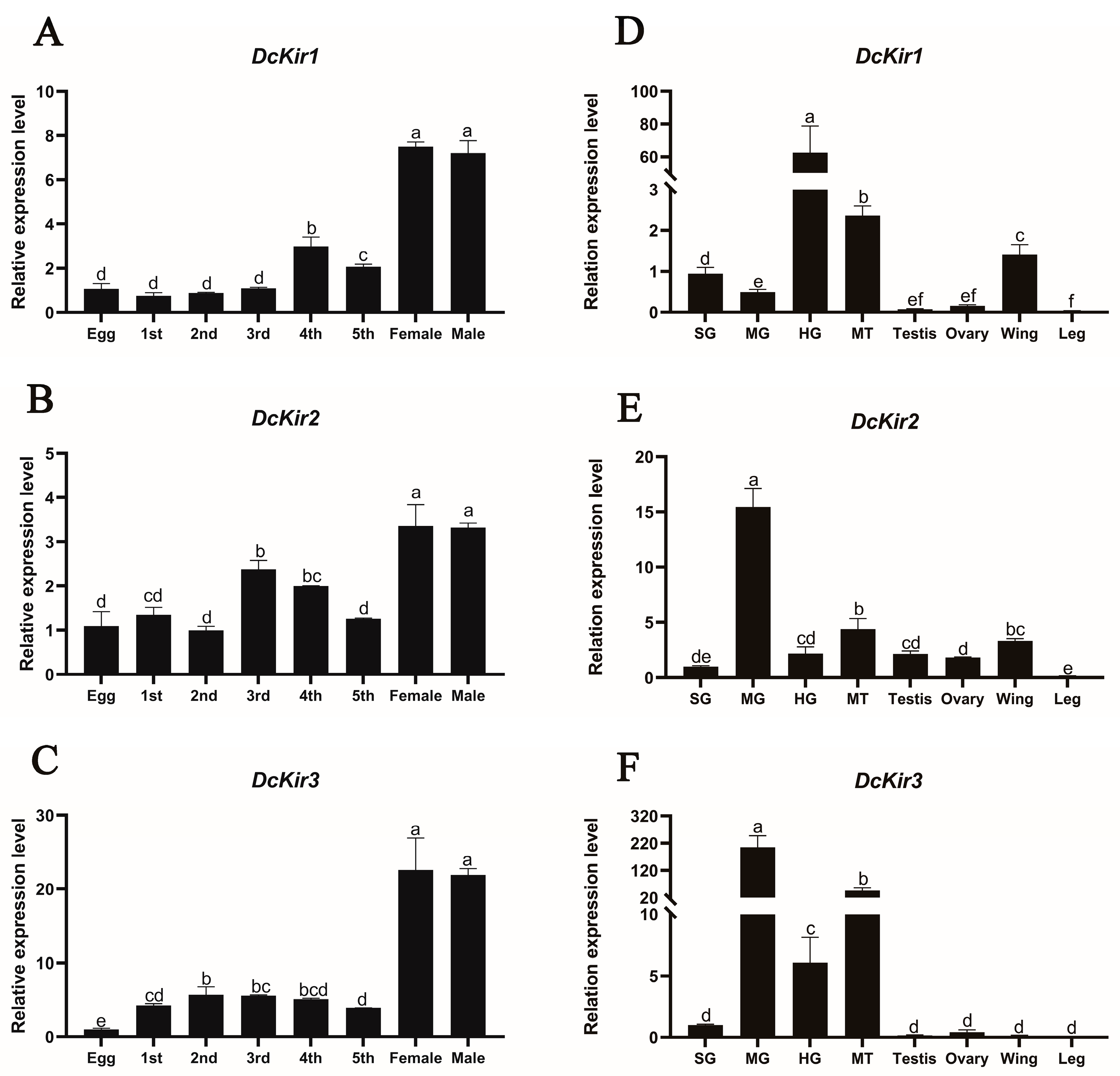 Insects 15 00900 g005