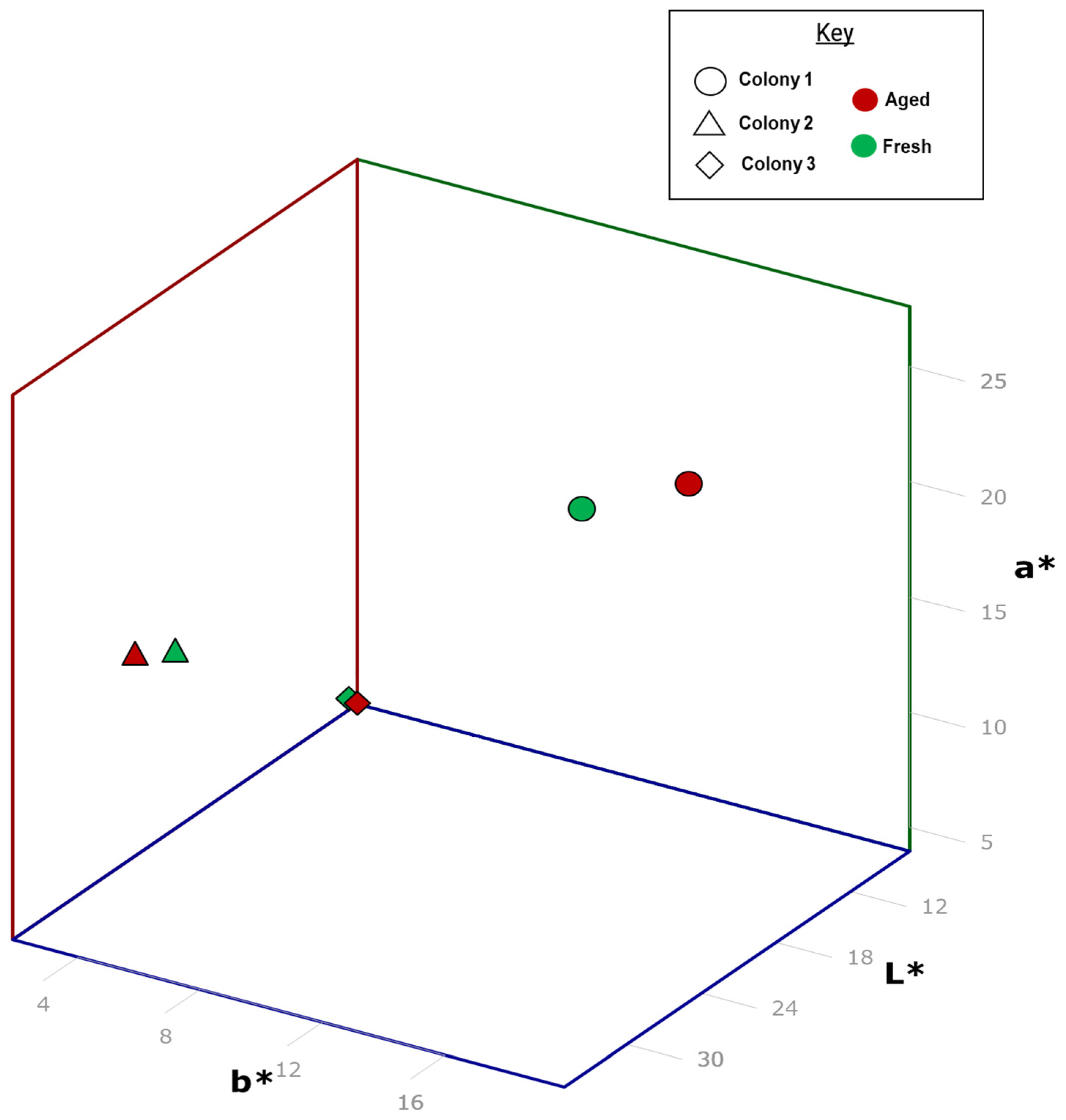 Insects 15 00924 g002 Insects 15 00924 g002