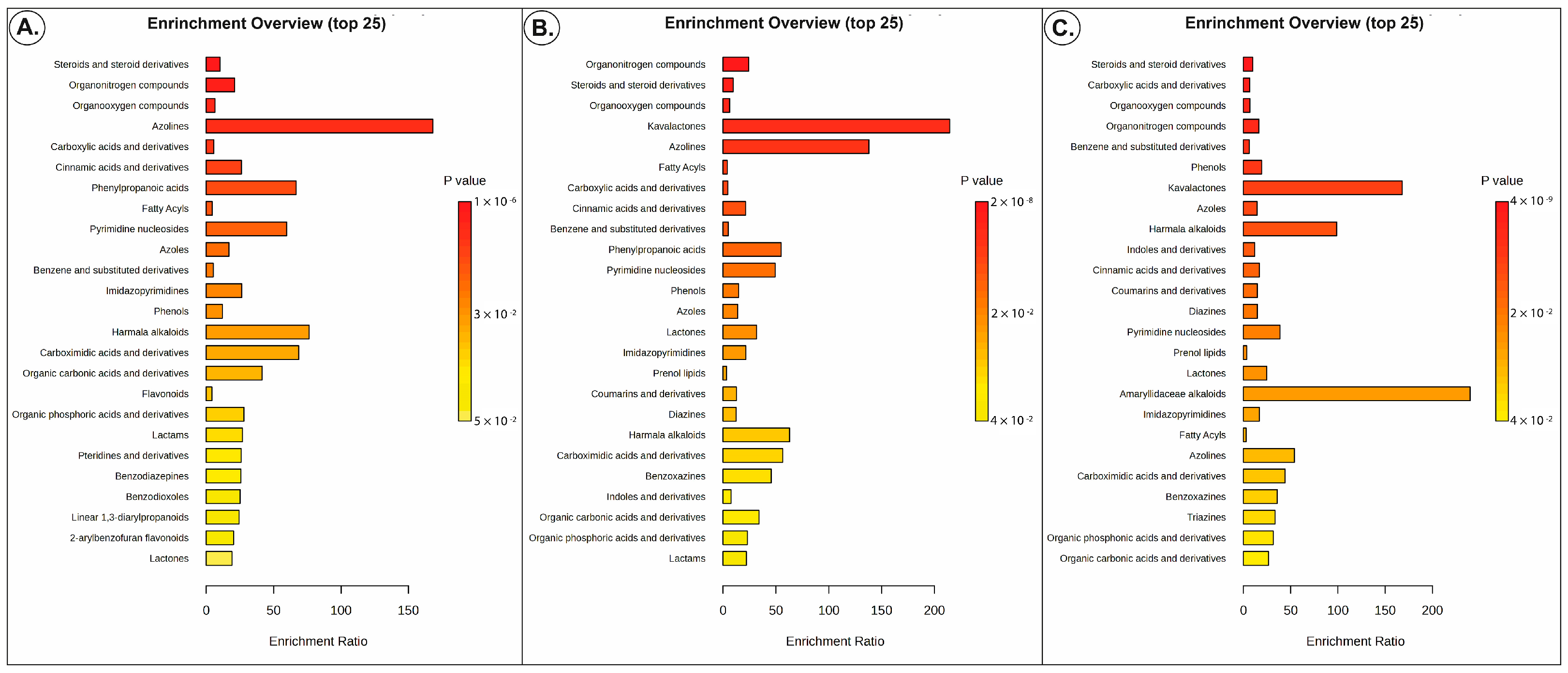 Insects 15 00929 g003