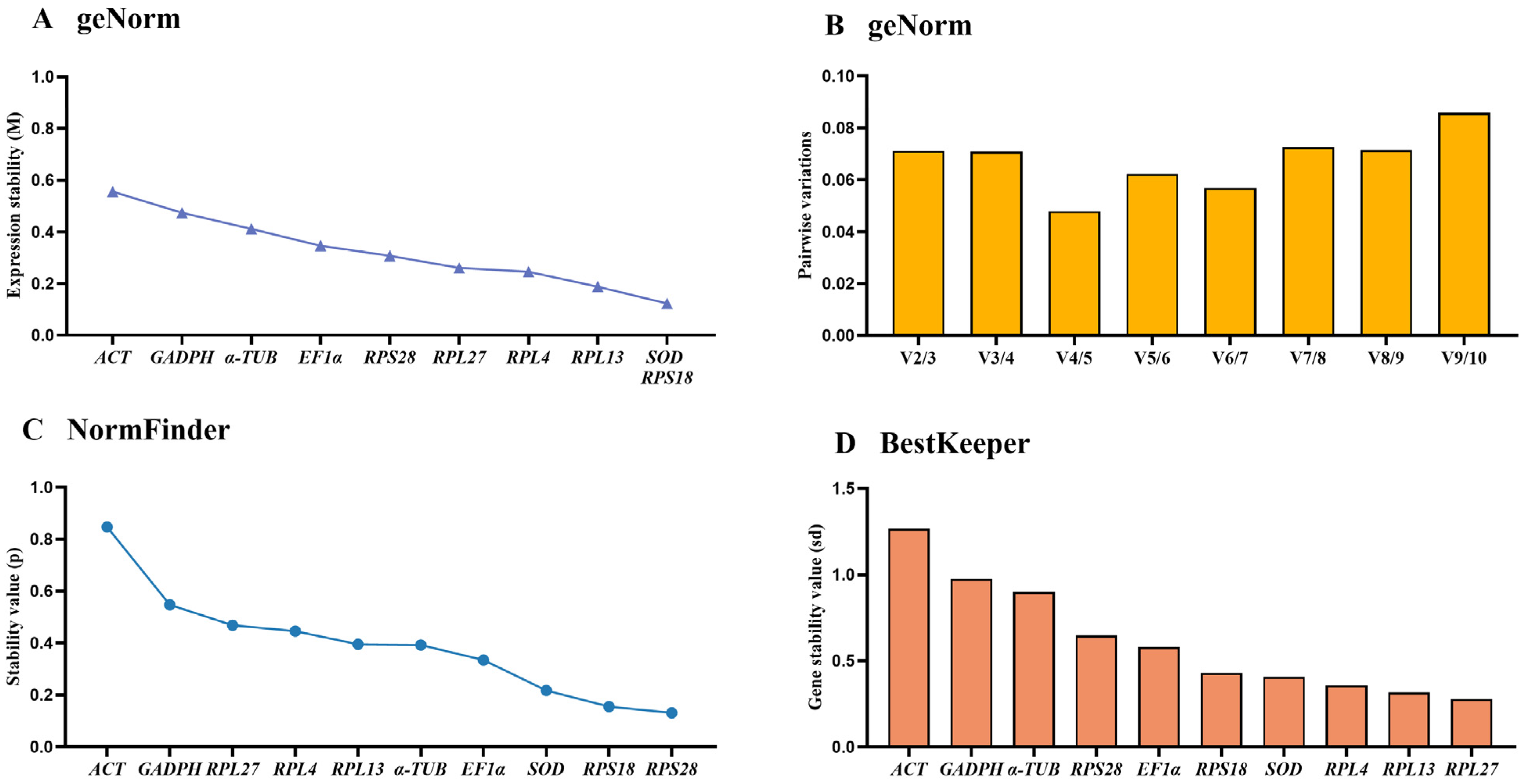 Insects 15 00942 g004