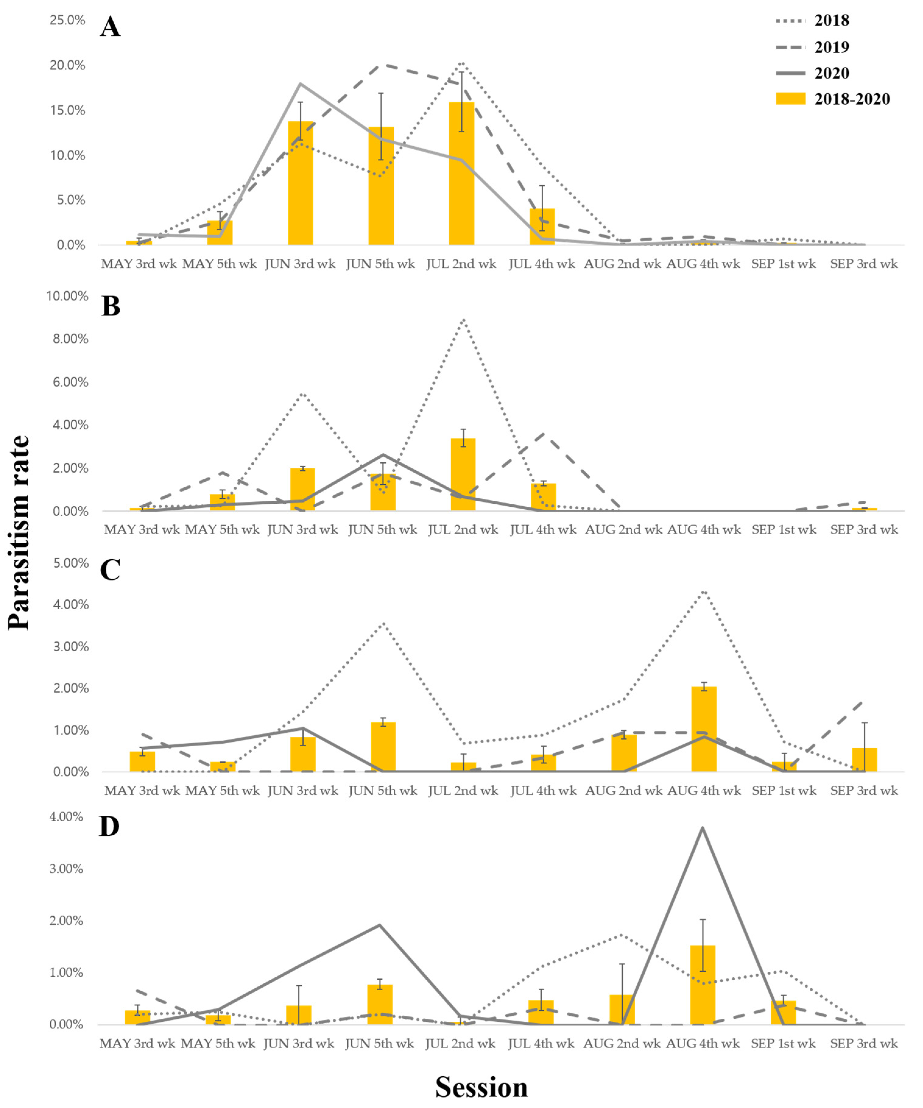 Insects 15 00943 g002