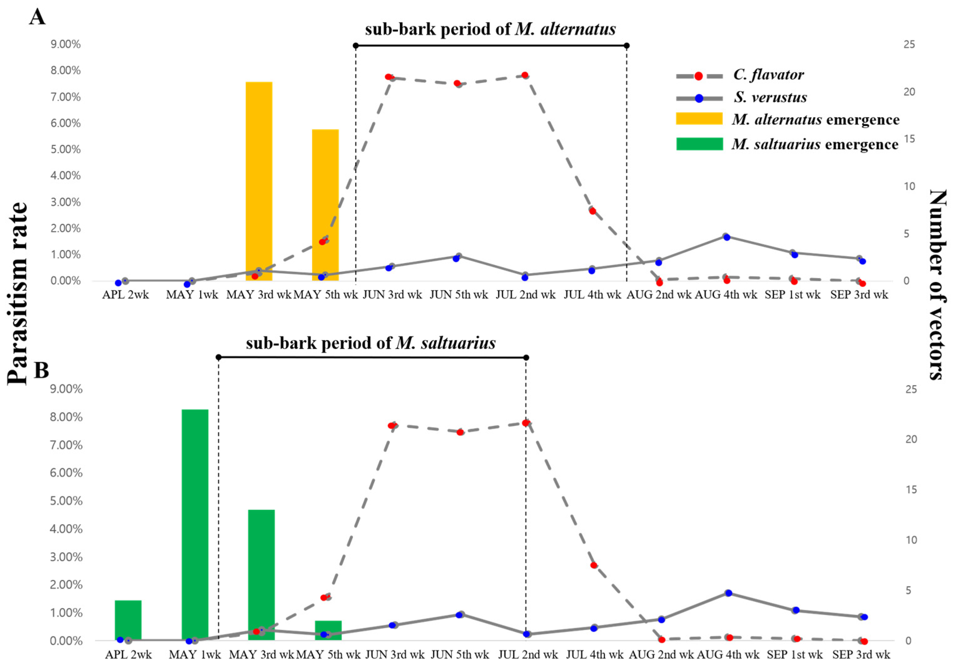 Insects 15 00943 g003