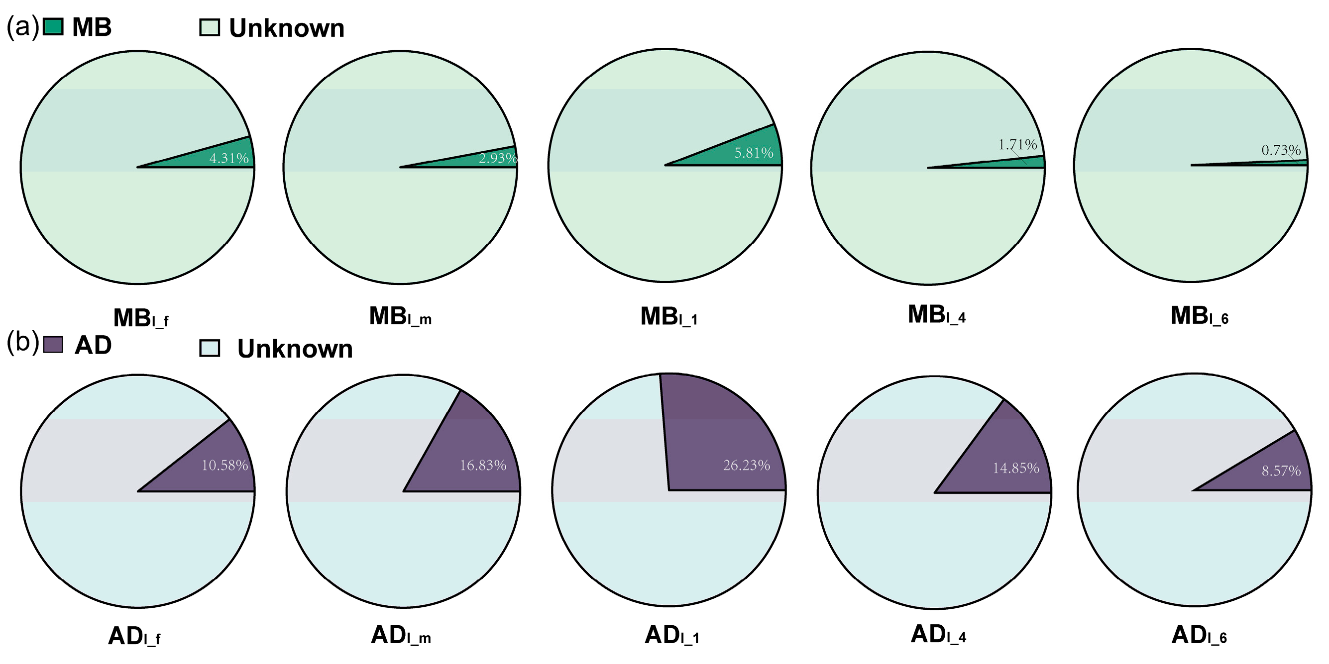 Insects 15 00970 g003