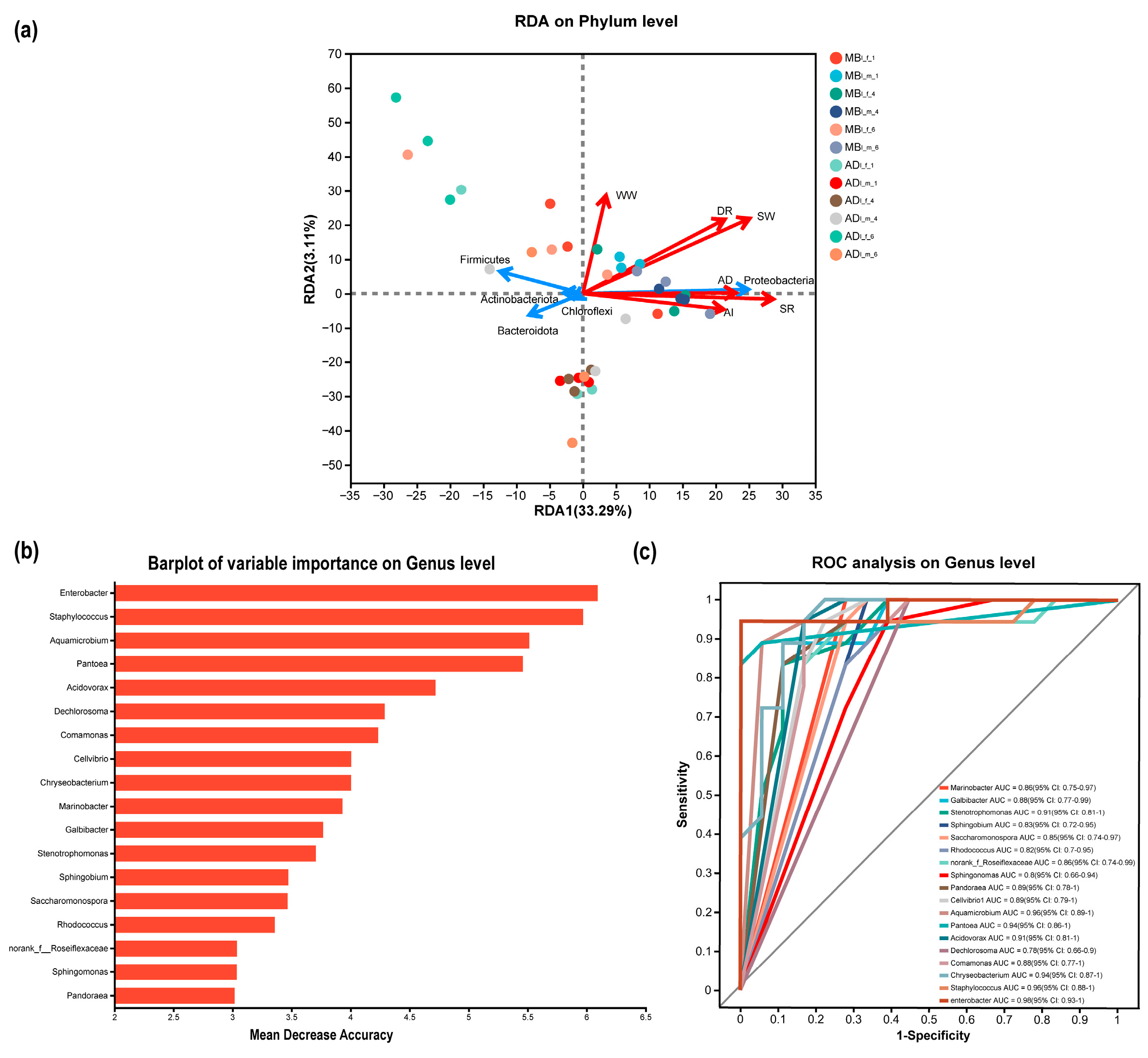 Insects 15 00970 g005