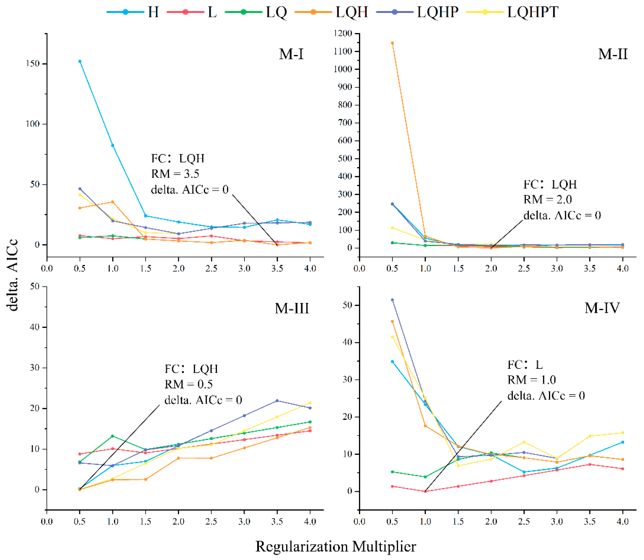 Insects 15 00971 g003