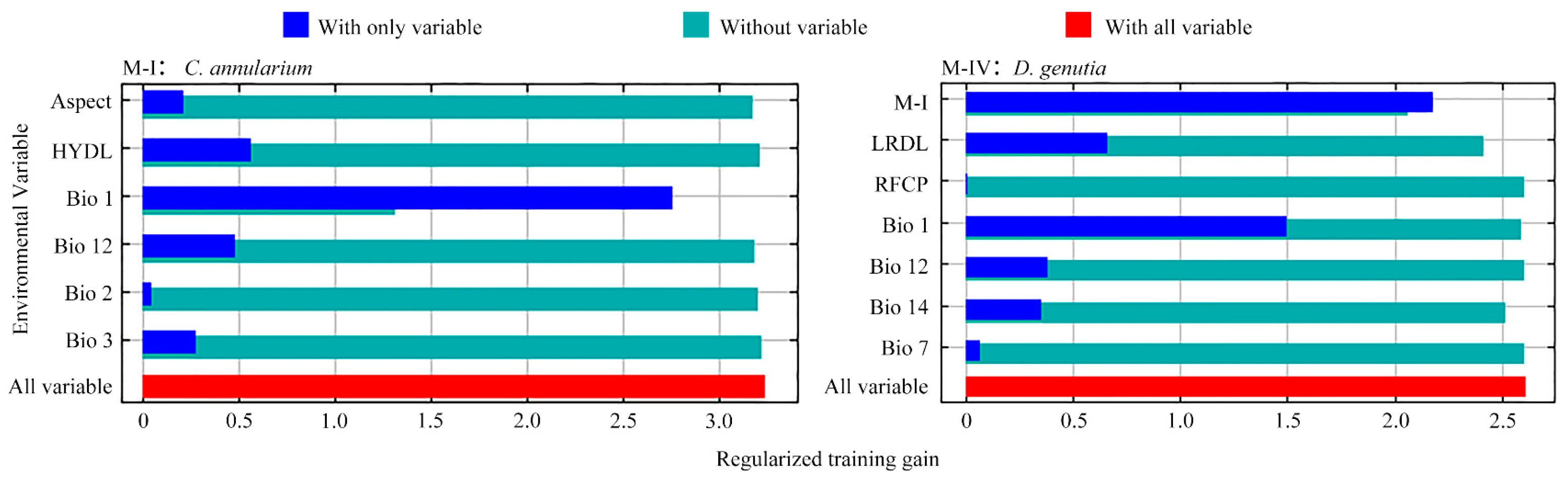 Insects 15 00971 g006