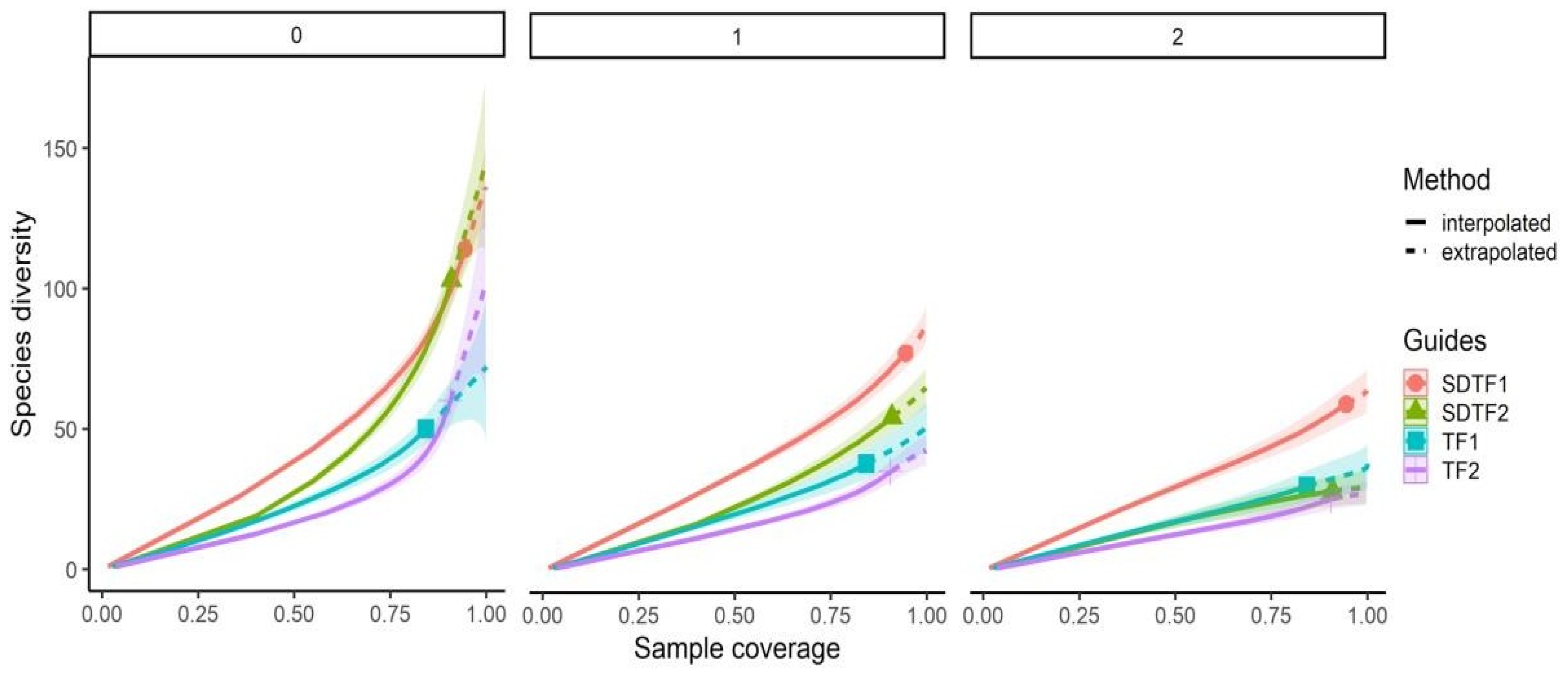 Insects 15 01009 g002
