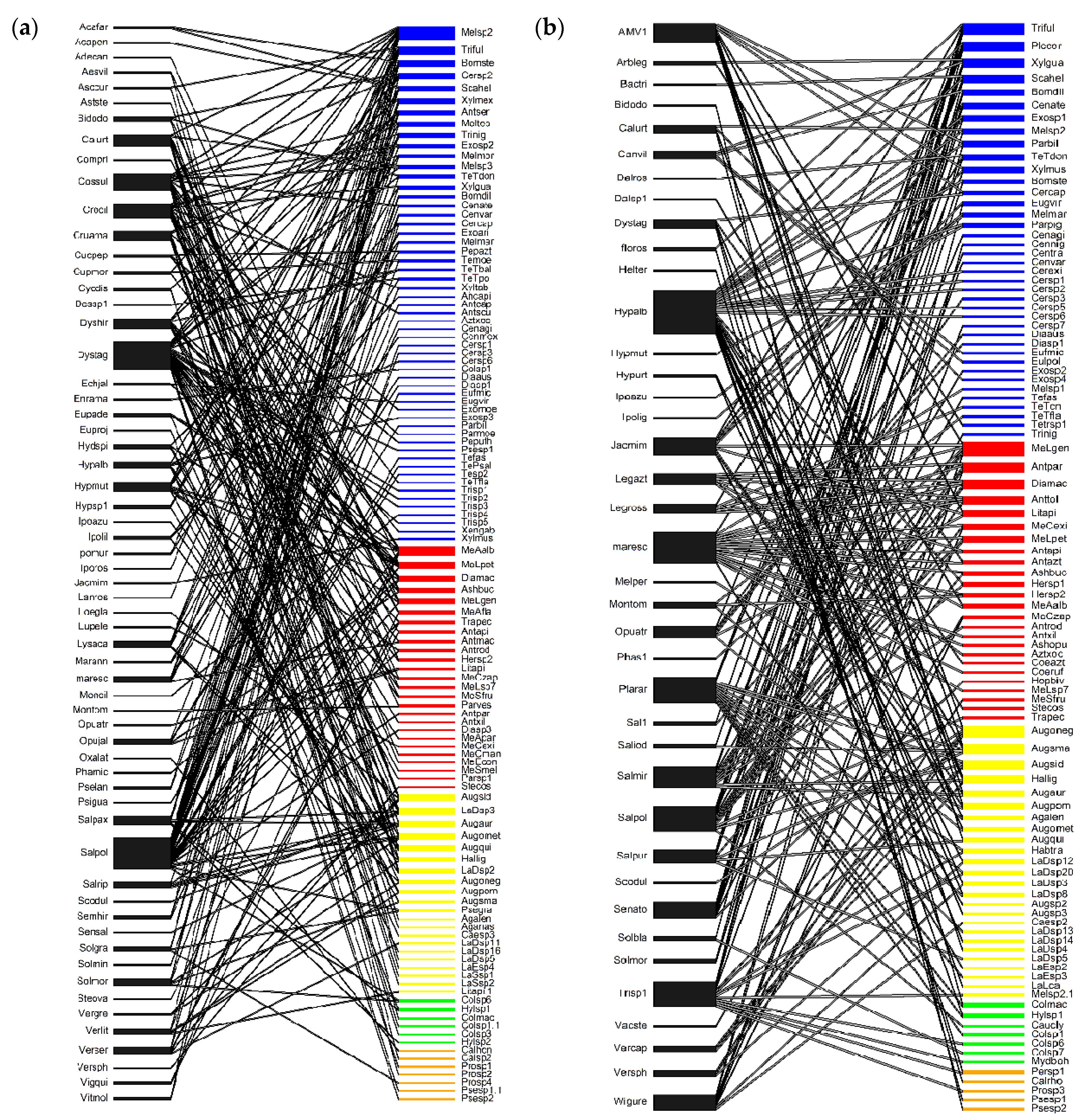 Insects 15 01009 g003