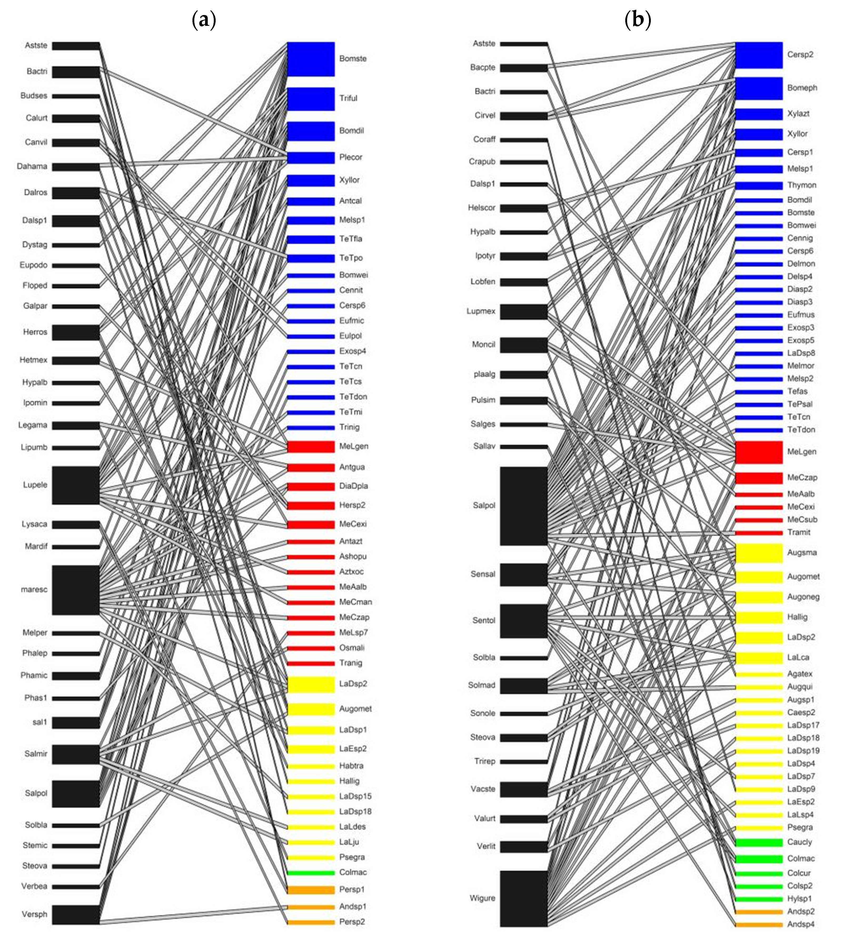 Insects 15 01009 g004