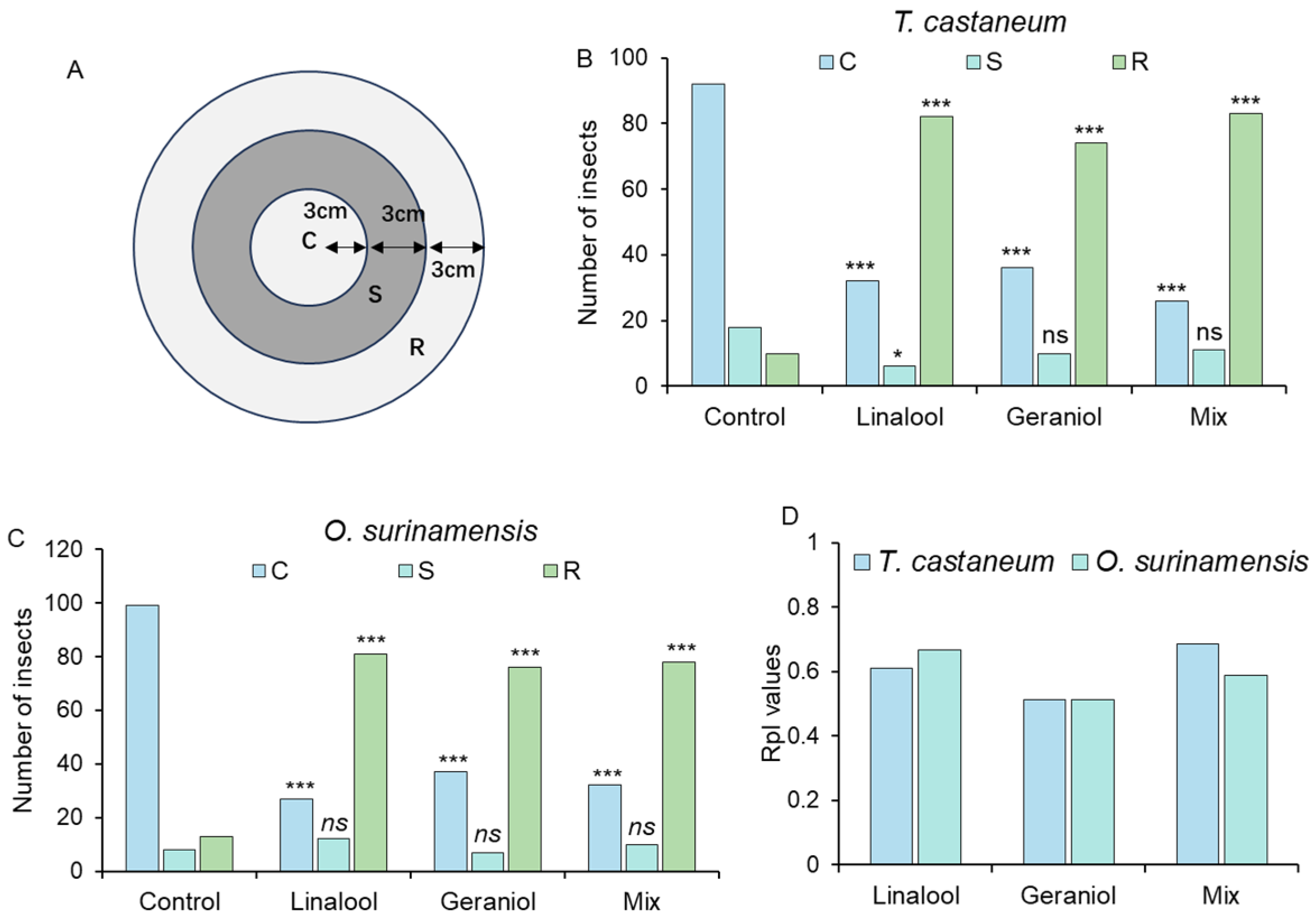 Insects 16 00031 g006