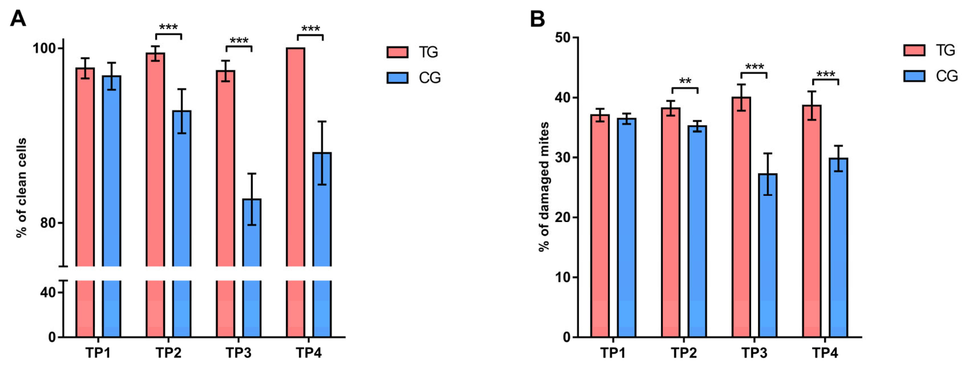Insects 16 00036 g005