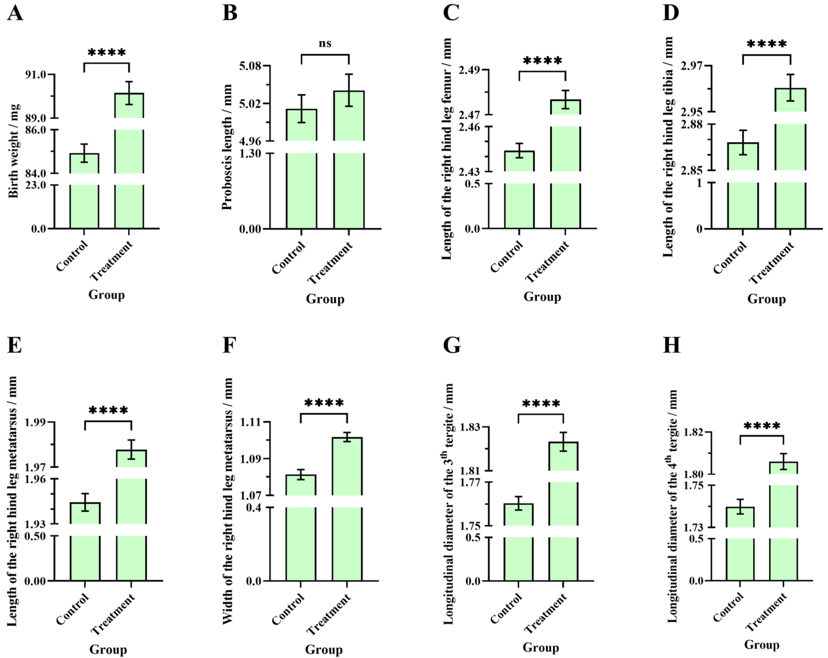 Insects 16 00104 g008