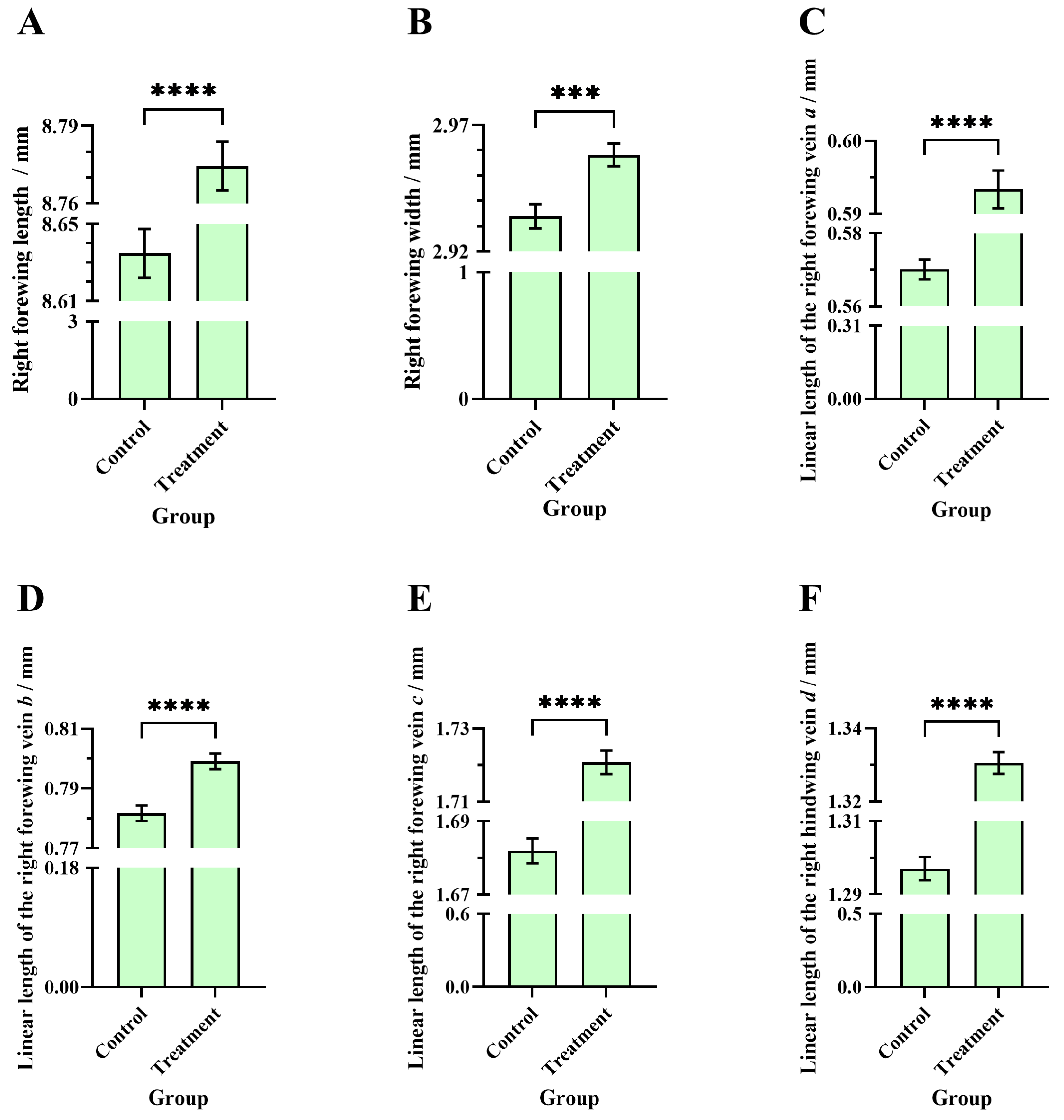 Insects 16 00104 g009