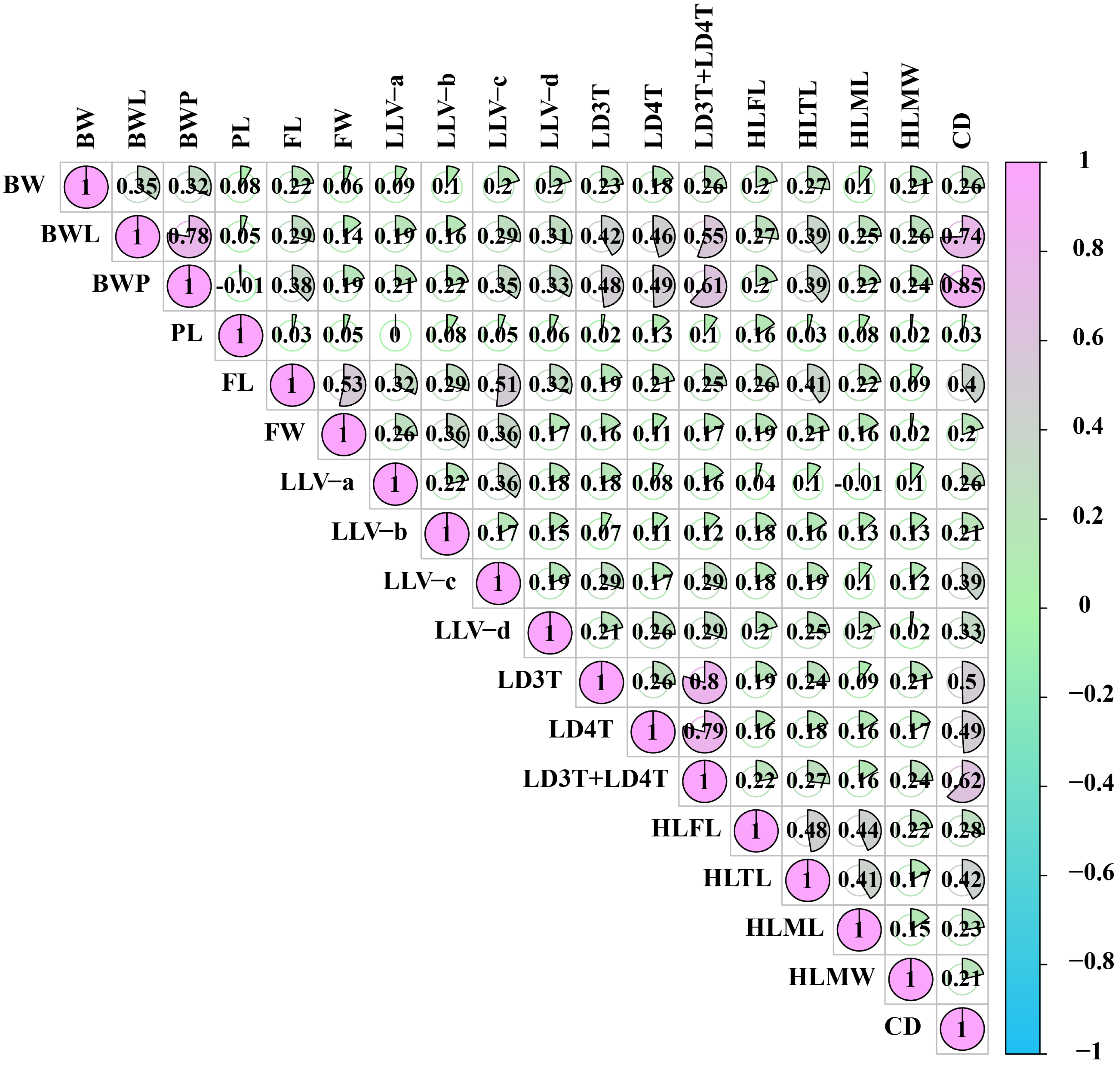 Insects 16 00104 g010