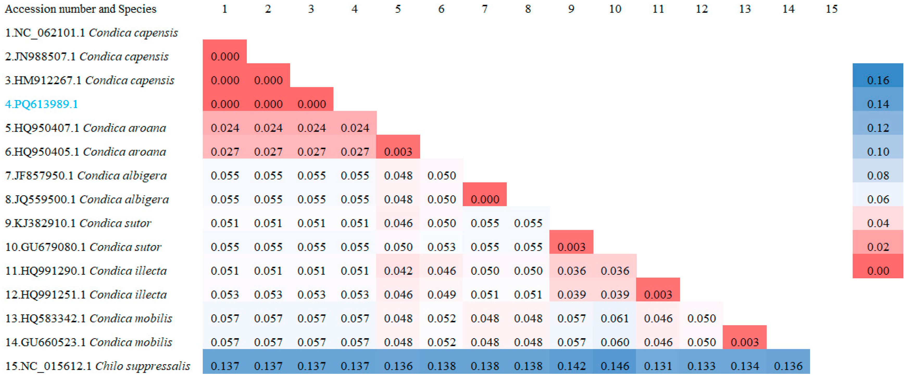 Insects 16 00130 g006