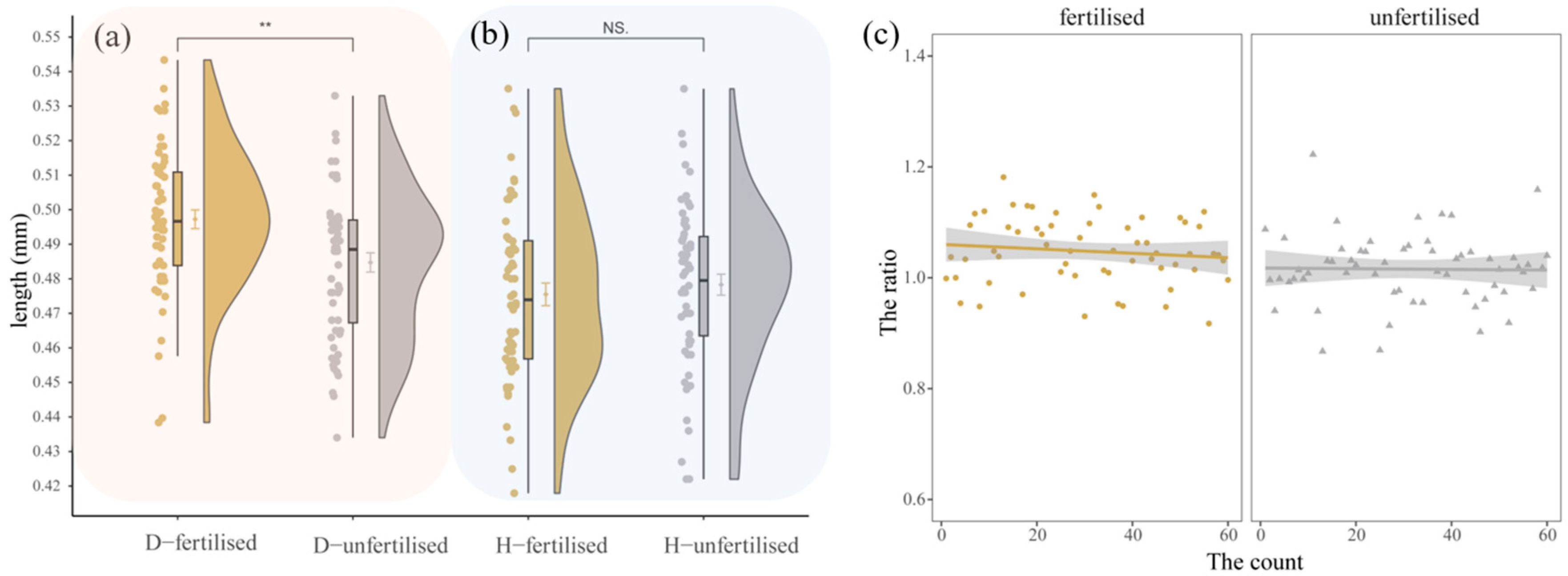 Insects 16 00130 g007