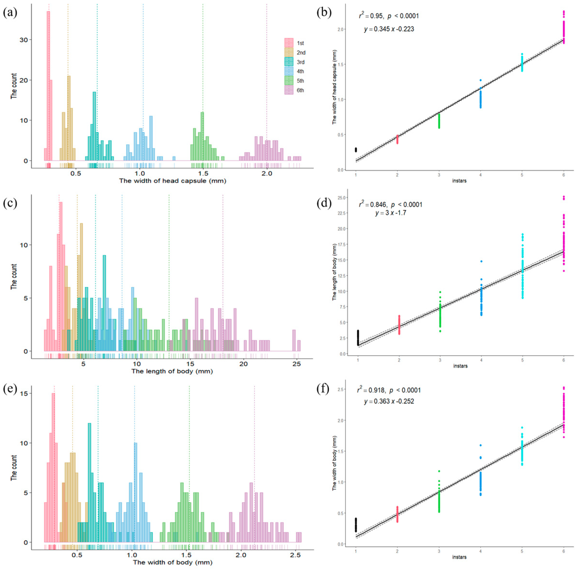 Insects 16 00130 g010