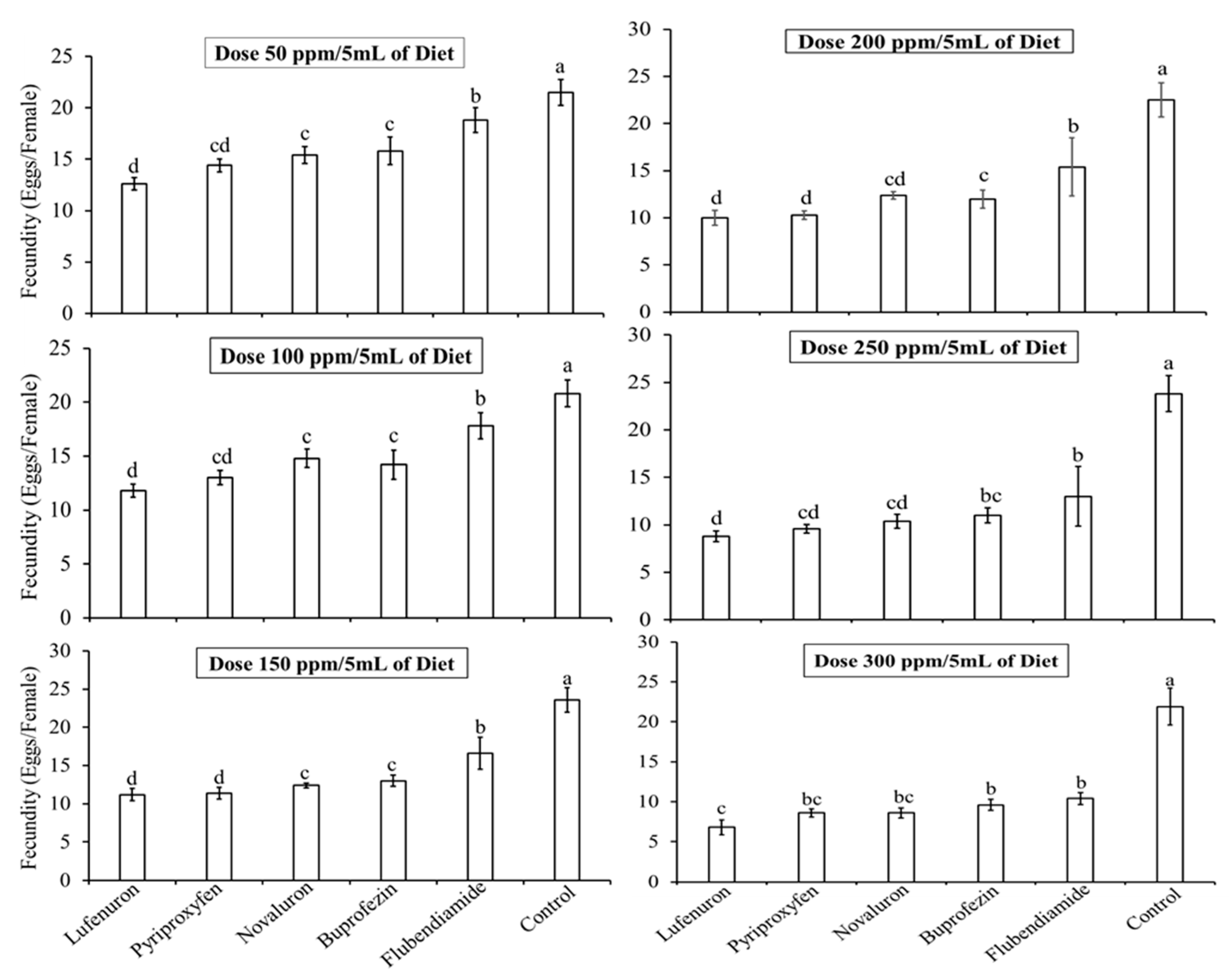 Insects 16 00137 g001
