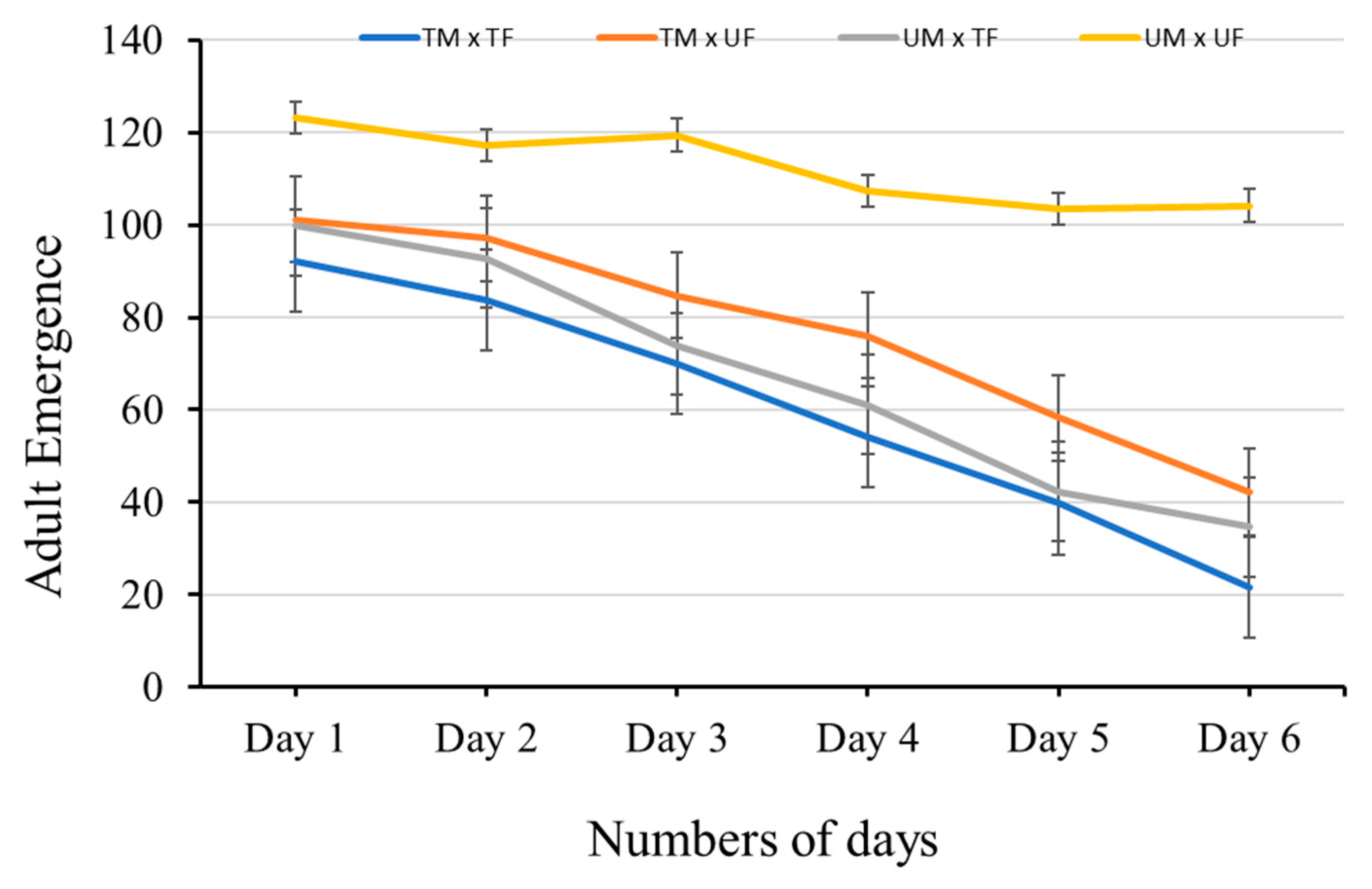 Insects 16 00137 g004