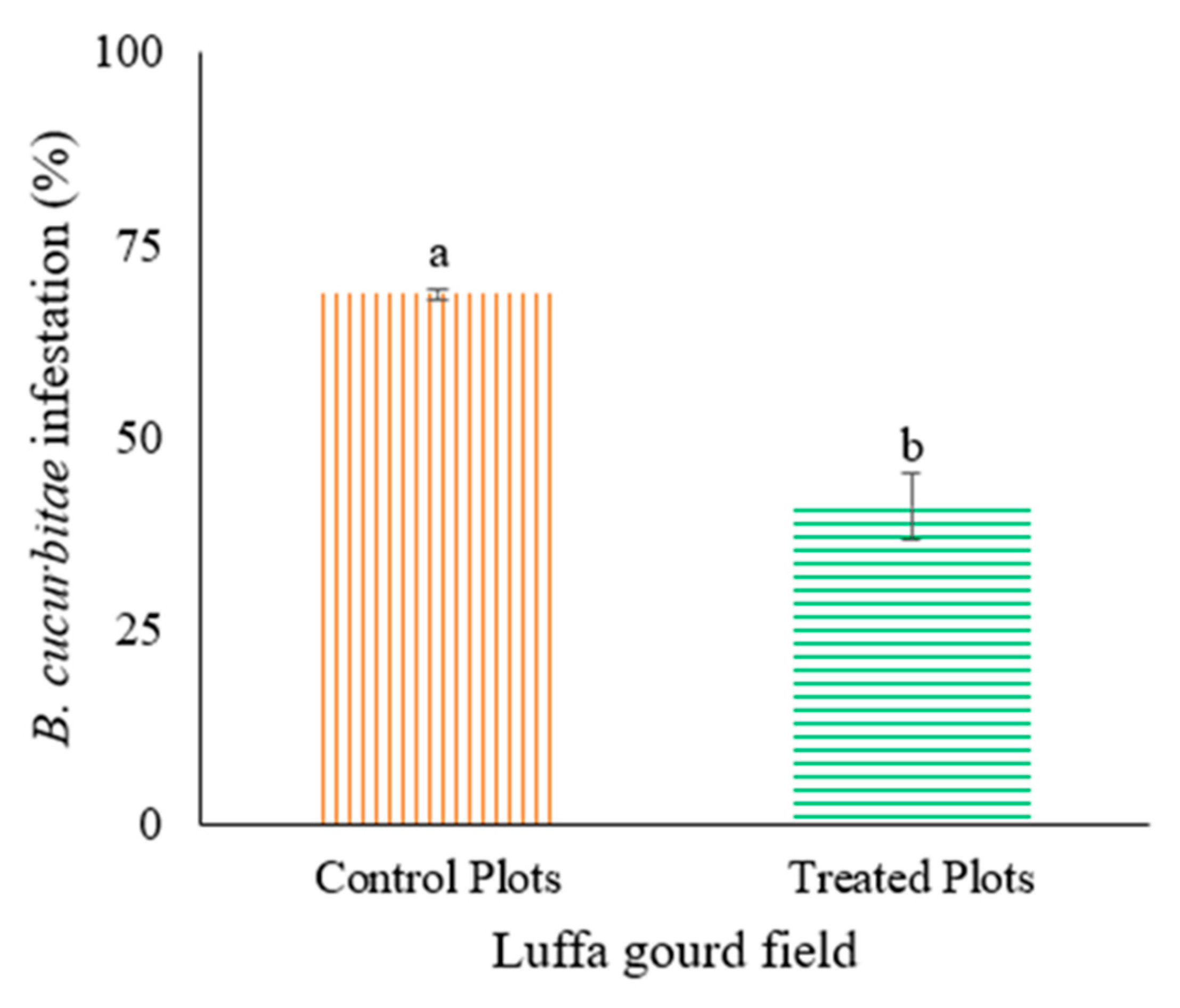 Insects 16 00137 g006