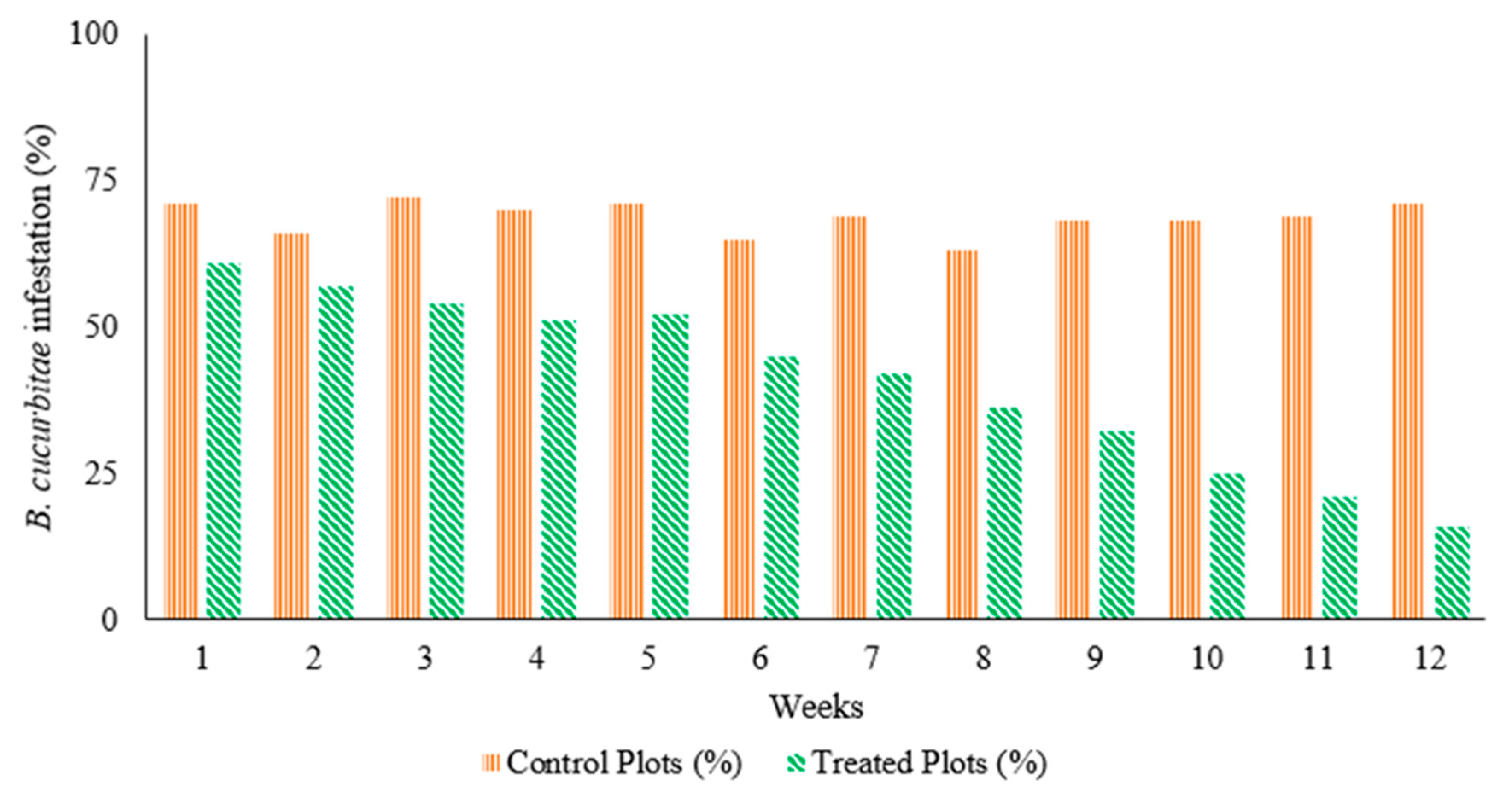 Insects 16 00137 g007