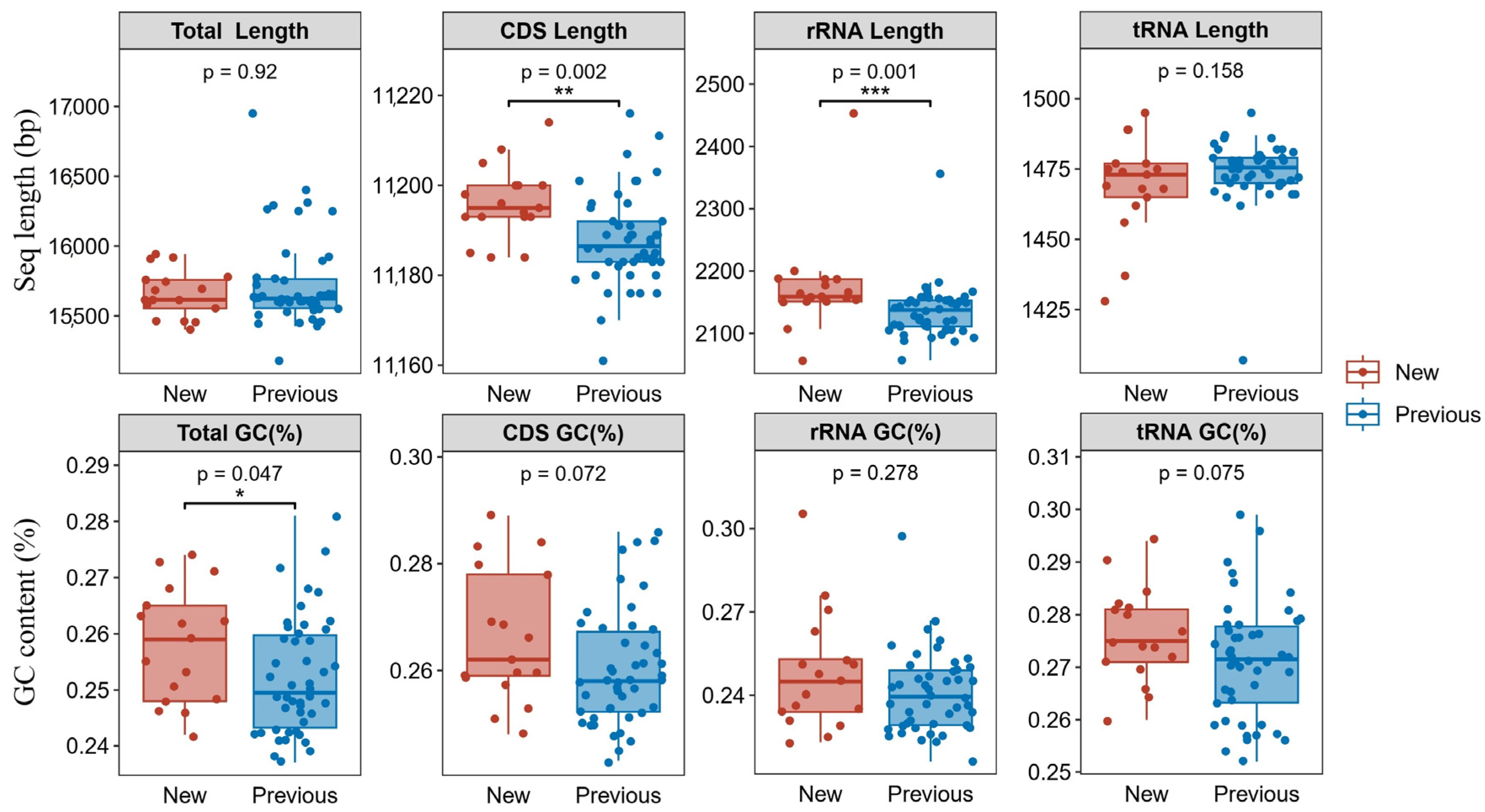Insects 16 00151 g002