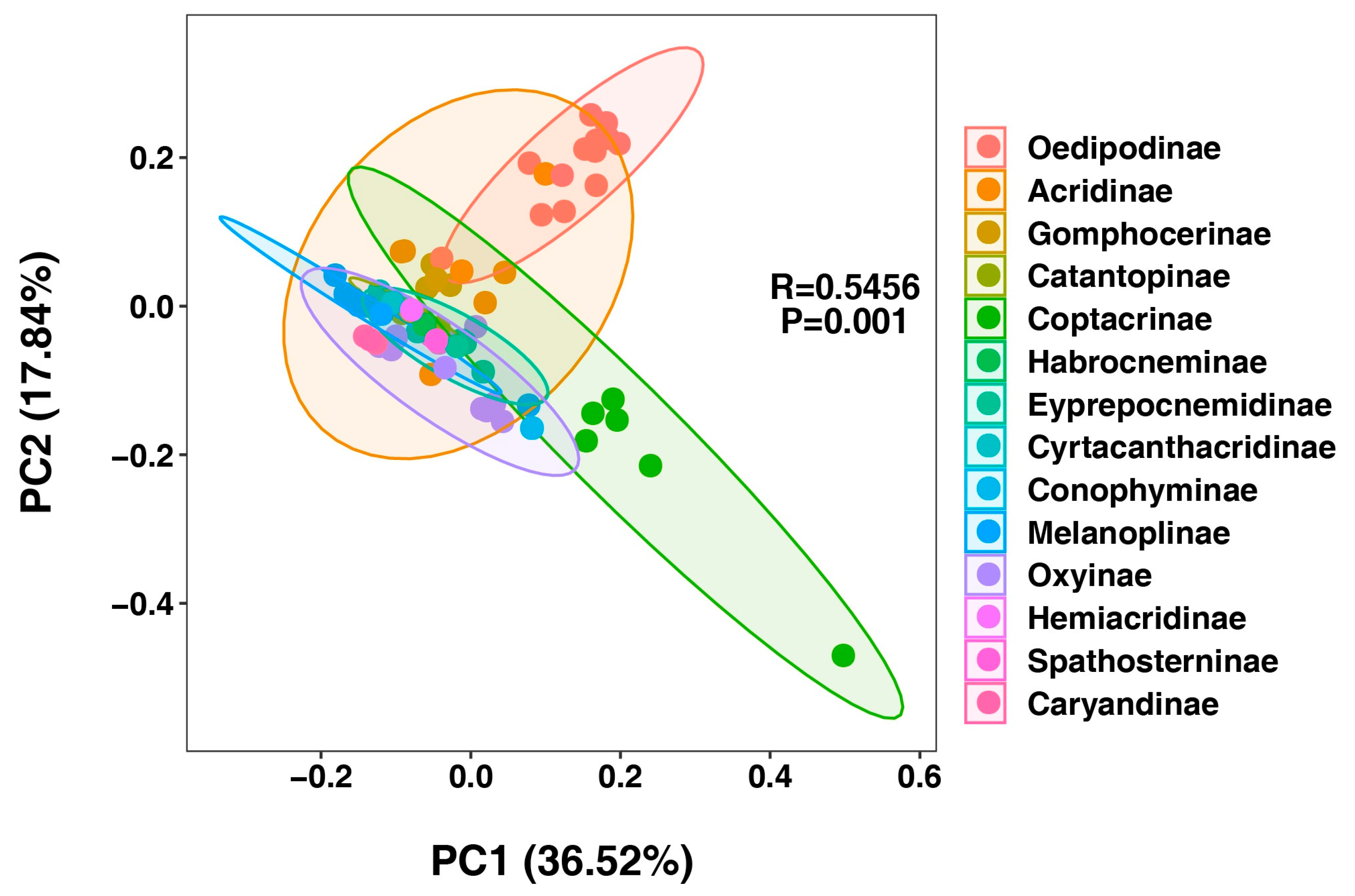 Insects 16 00151 g008