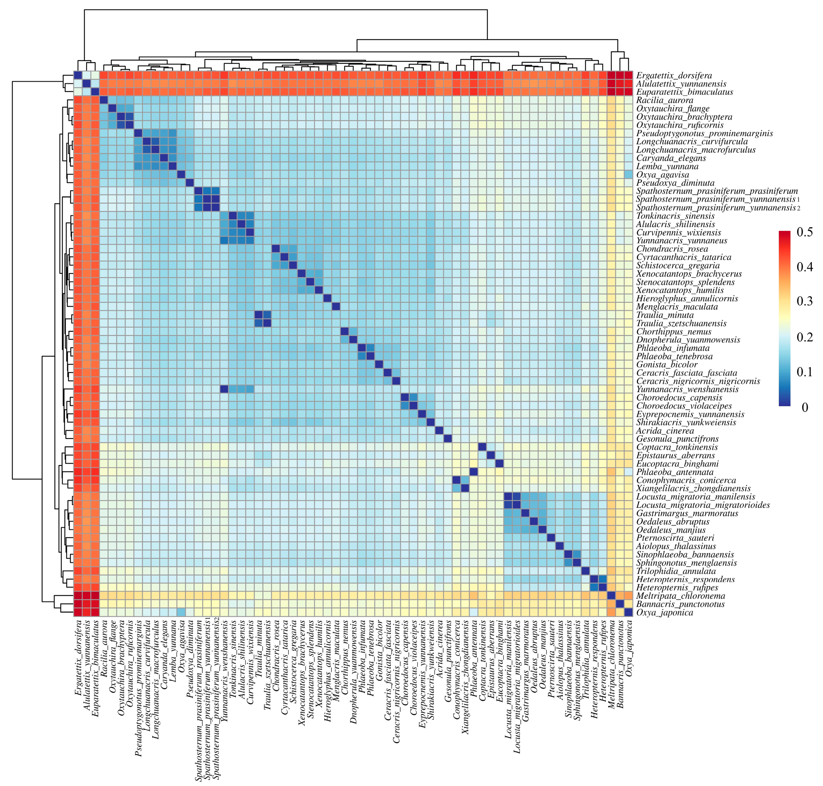 Insects 16 00151 g009