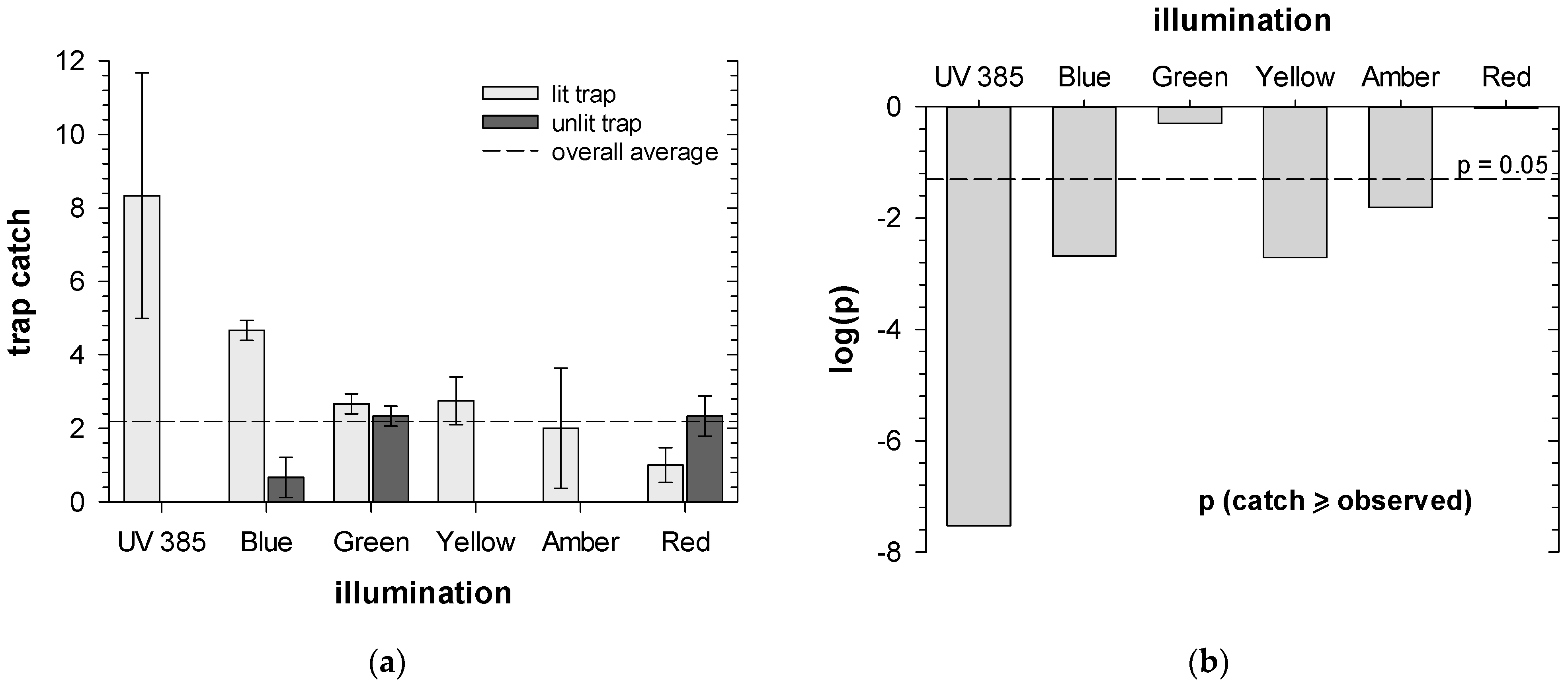 Insects 16 00170 g005